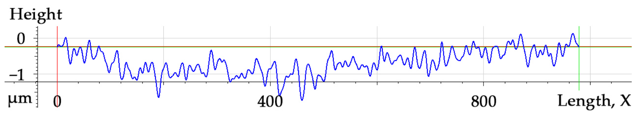 Machines 14 00499 g003