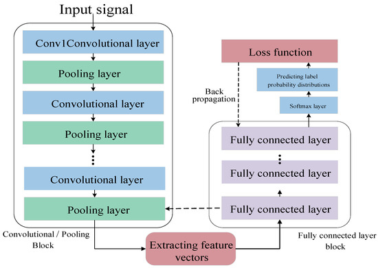 CNN-KAN Hybrid Driven Intelligent Vibration Machinery and