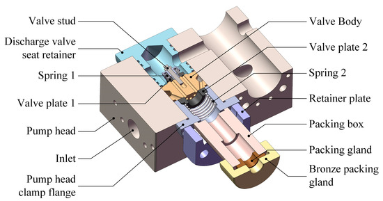 Transient Coupled Dynamics Analysis of a High-Pressure Plunger