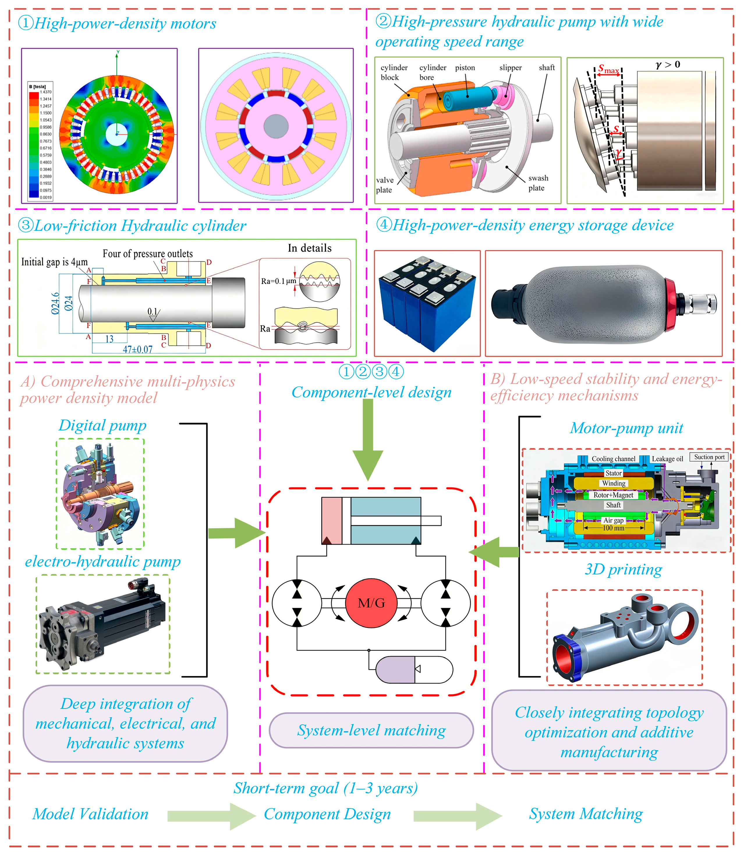 Machines 14 00548 g014