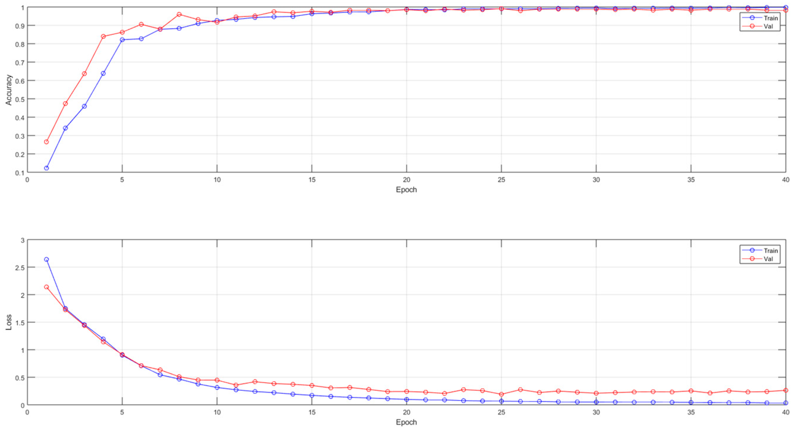 Rolling Bearing Fault Diagnosis Method Based on an Improved 1DCNN ...