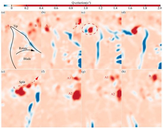 PIV-Based Analysis of Internal Flow Evolution and Coherent Structures ...