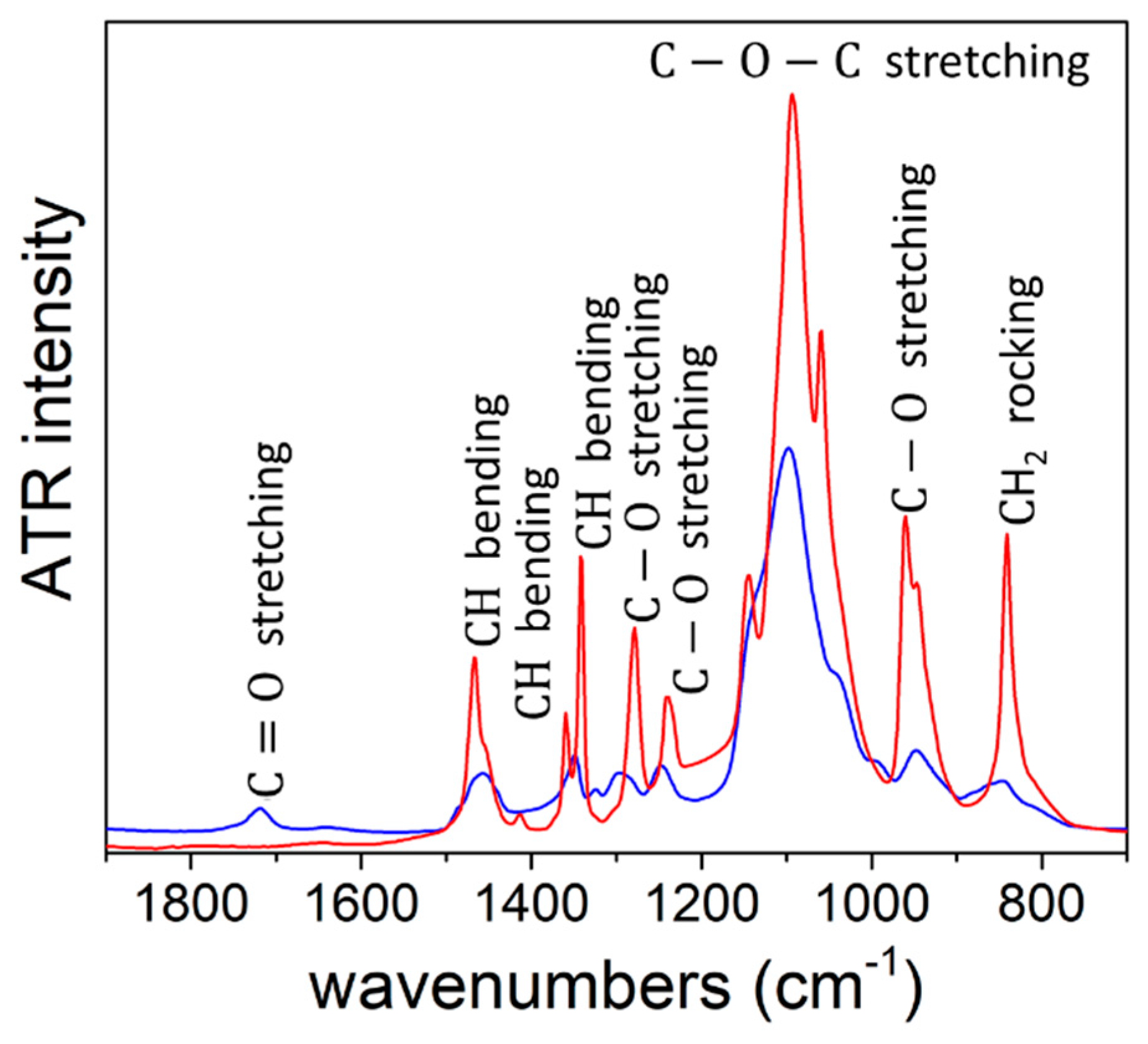 Macromol 01 00004 g001