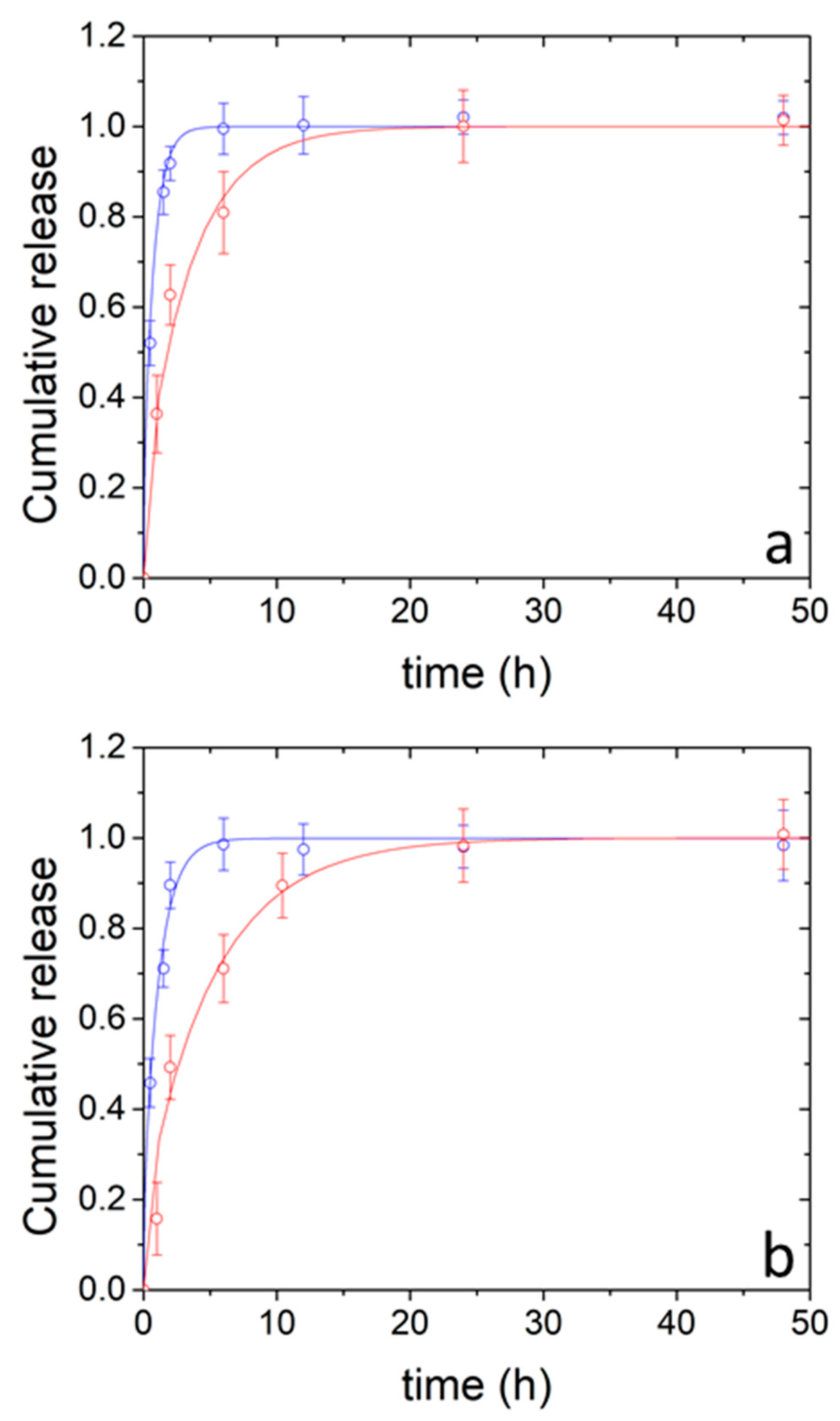 Macromol 01 00004 g004