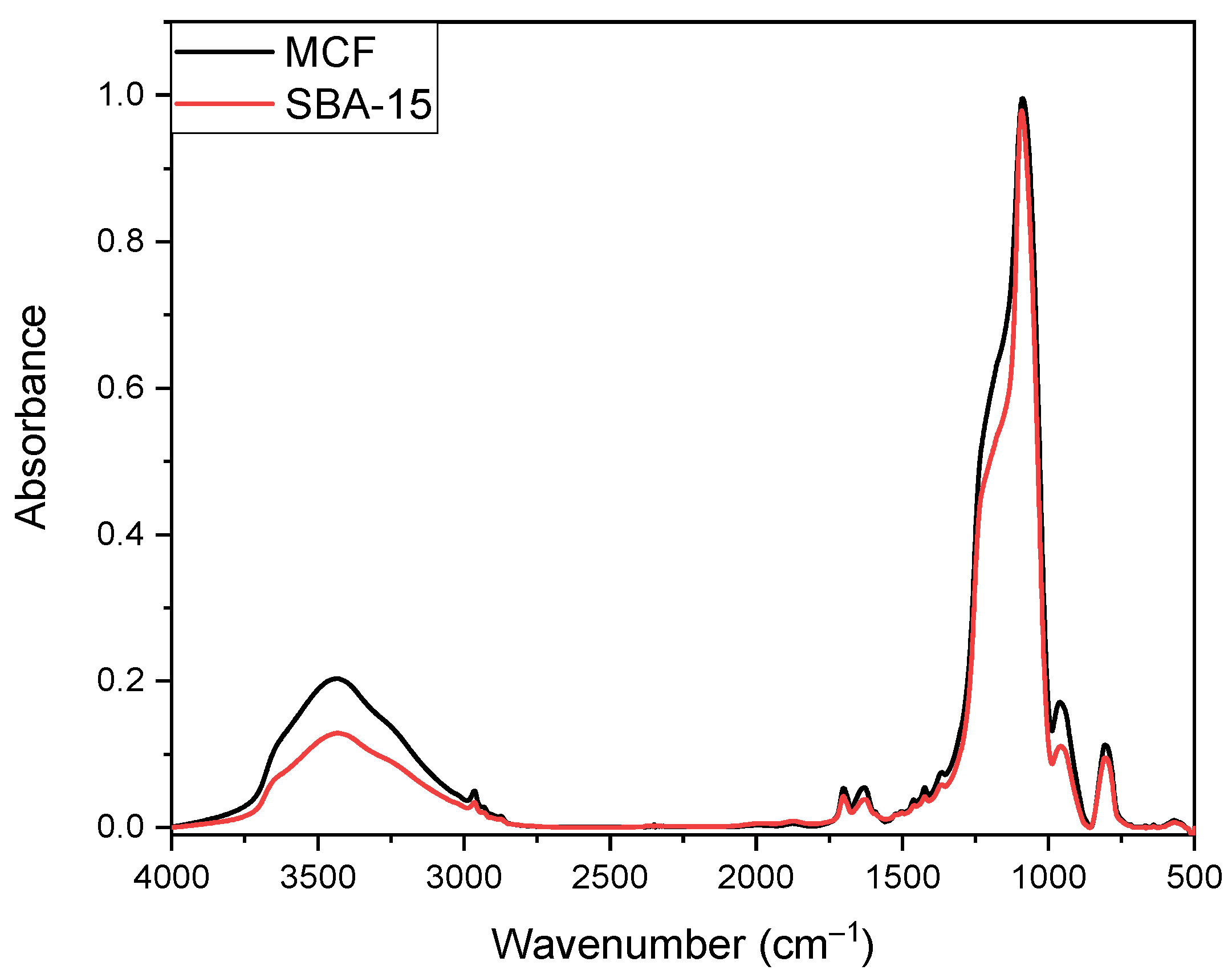Macromol 01 00005 g001 Macromol 01 00005 g001