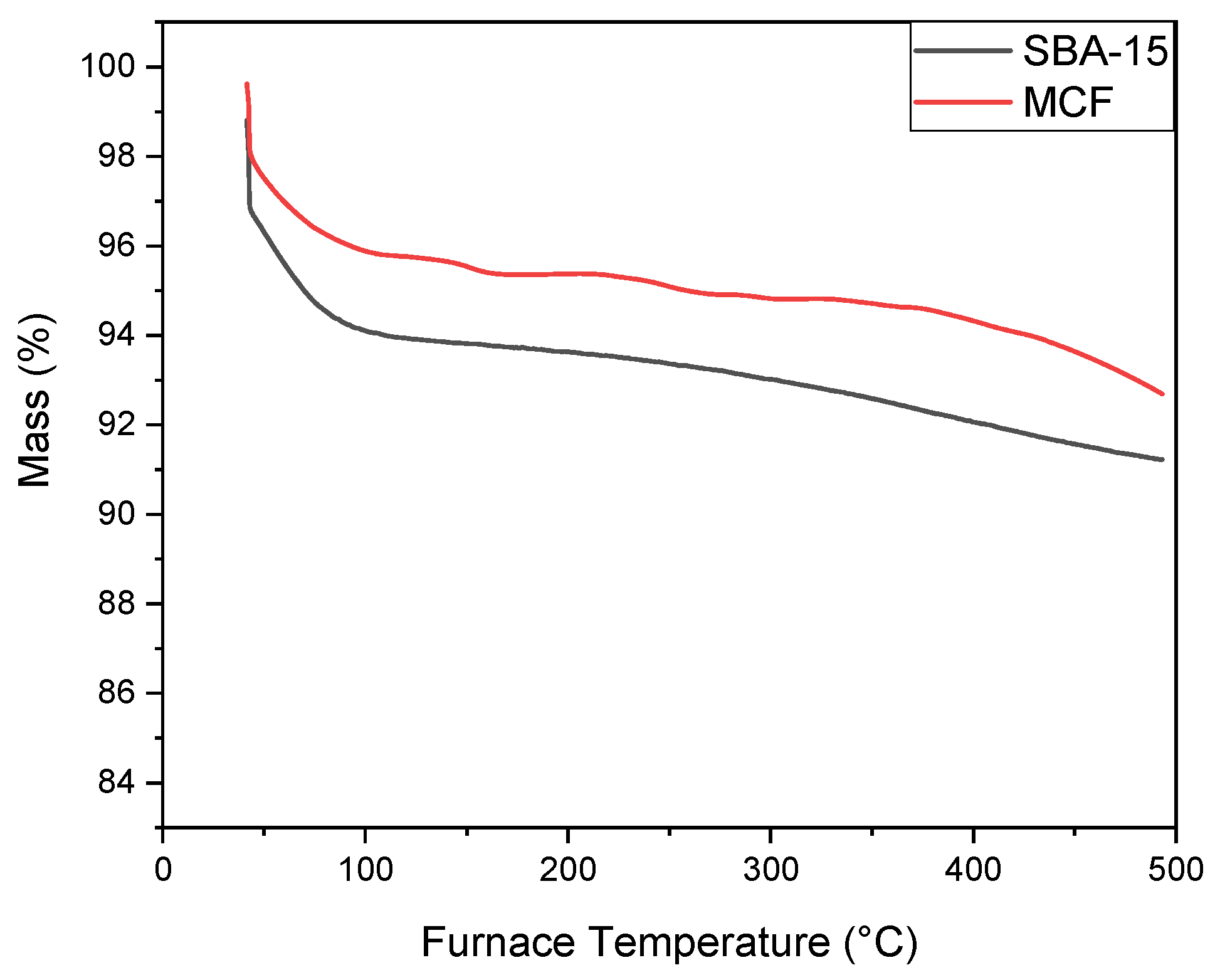 Macromol 01 00005 g003 Macromol 01 00005 g003