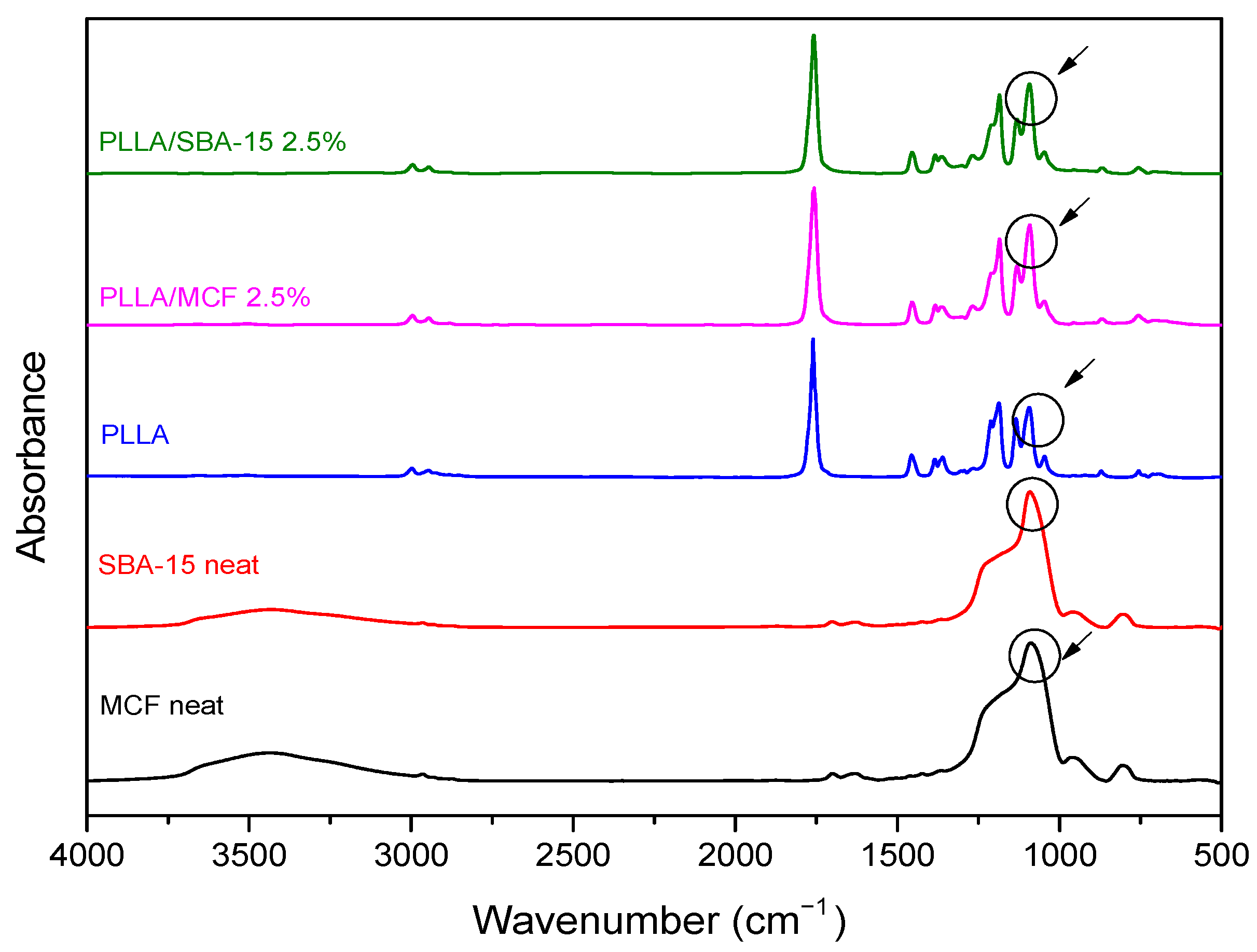 Macromol 01 00005 g005 Macromol 01 00005 g005