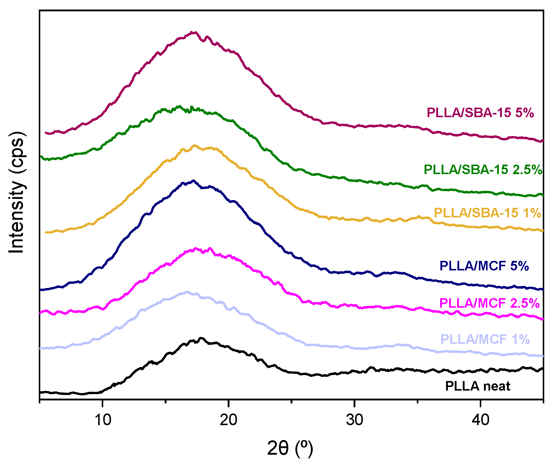 Macromol 01 00005 g006 Macromol 01 00005 g006