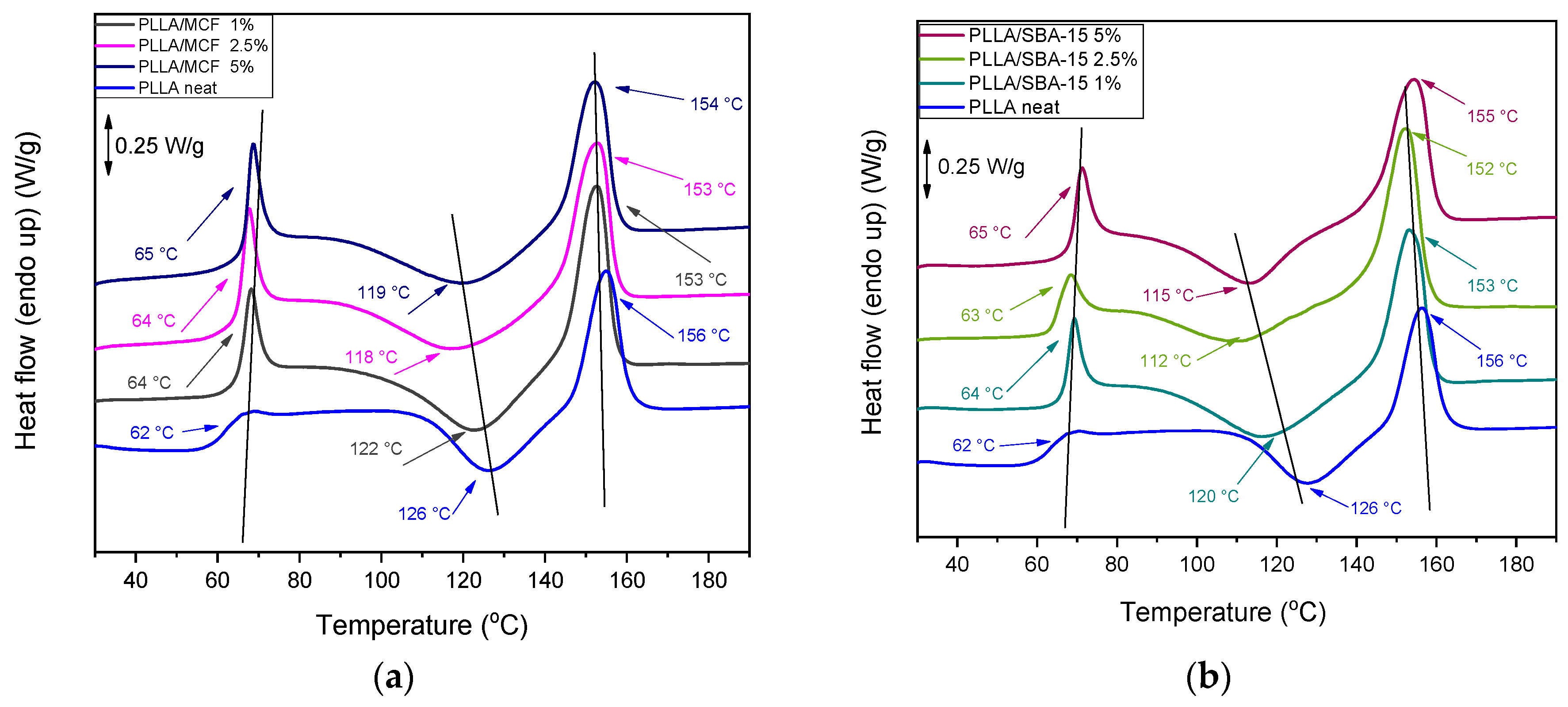 Macromol 01 00005 g007 Macromol 01 00005 g007