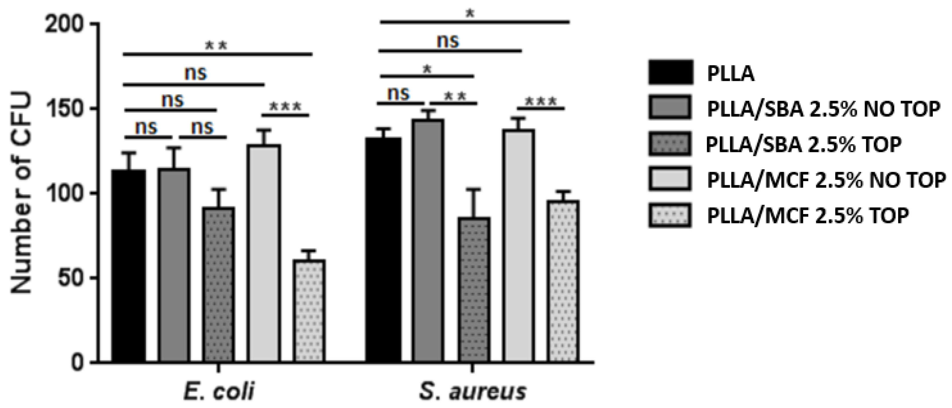 Macromol 01 00005 g009 Macromol 01 00005 g009