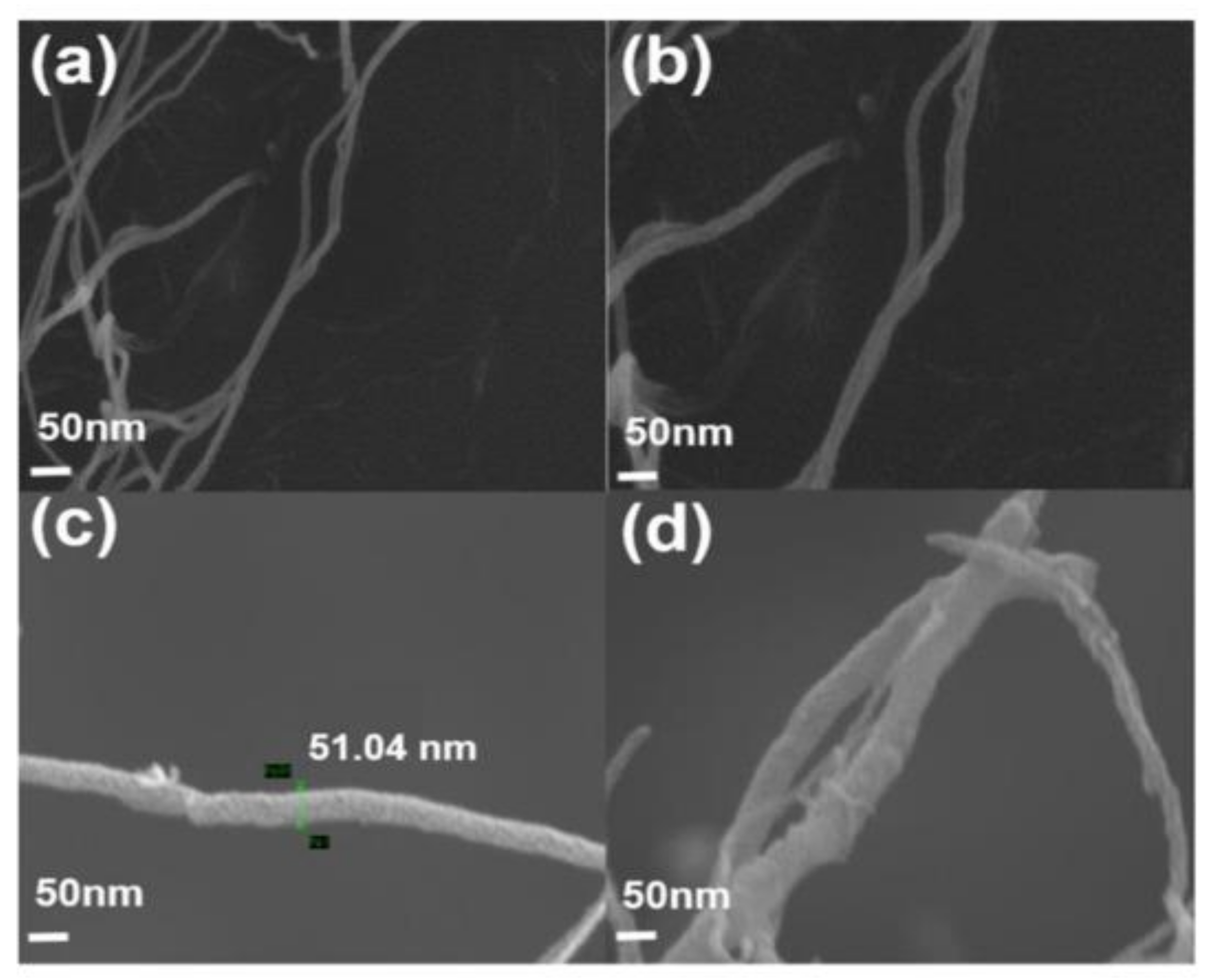 Macromol 01 00006 g003