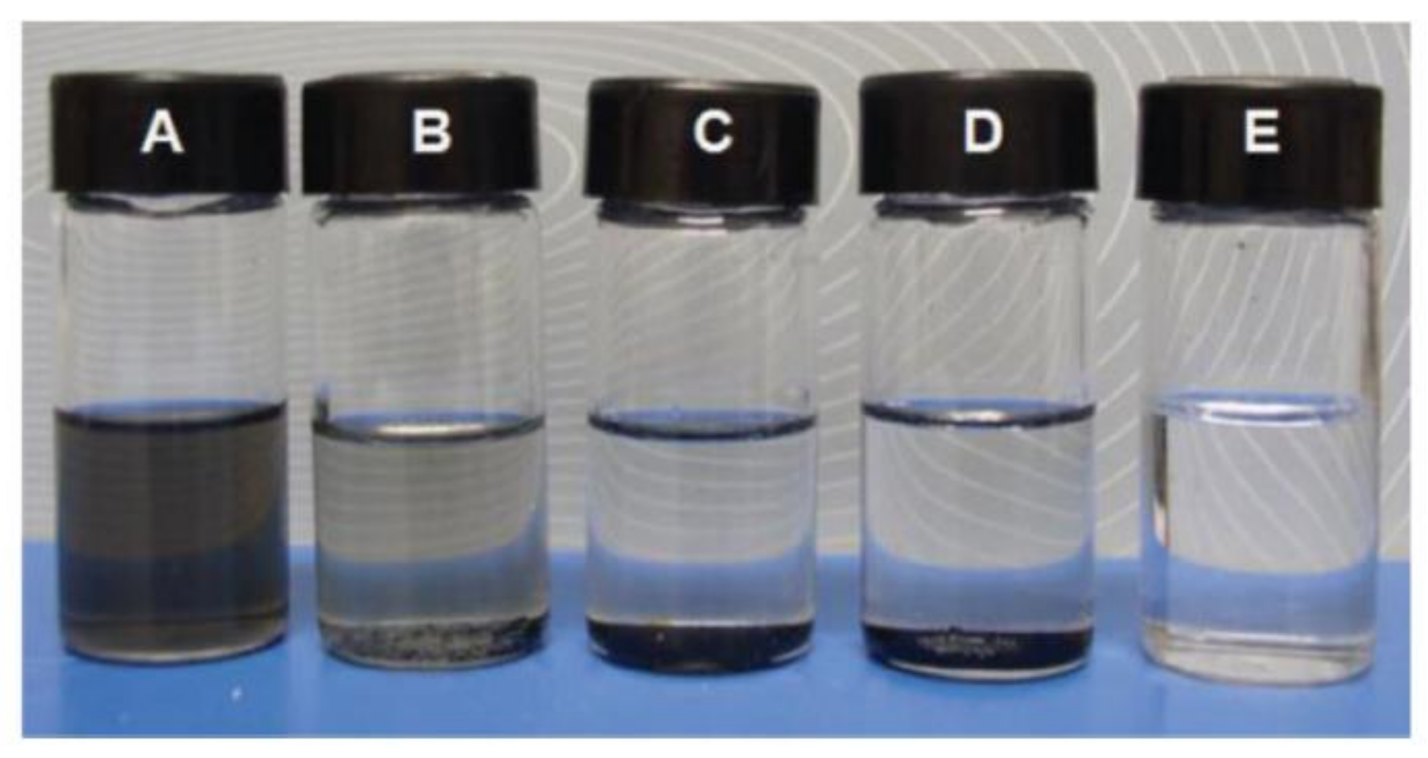 Macromol 01 00006 g006