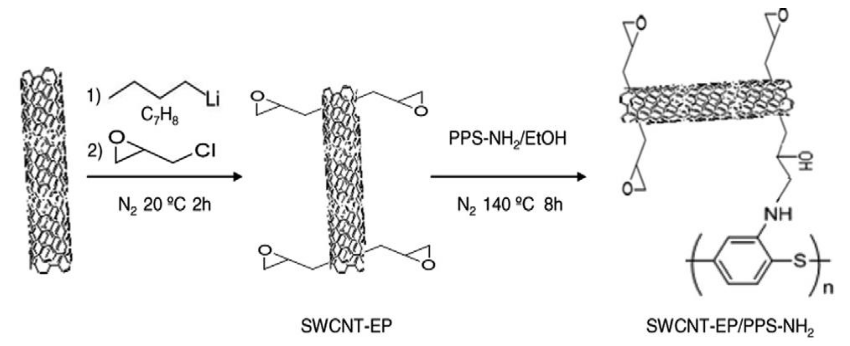 Macromol 01 00006 sch003