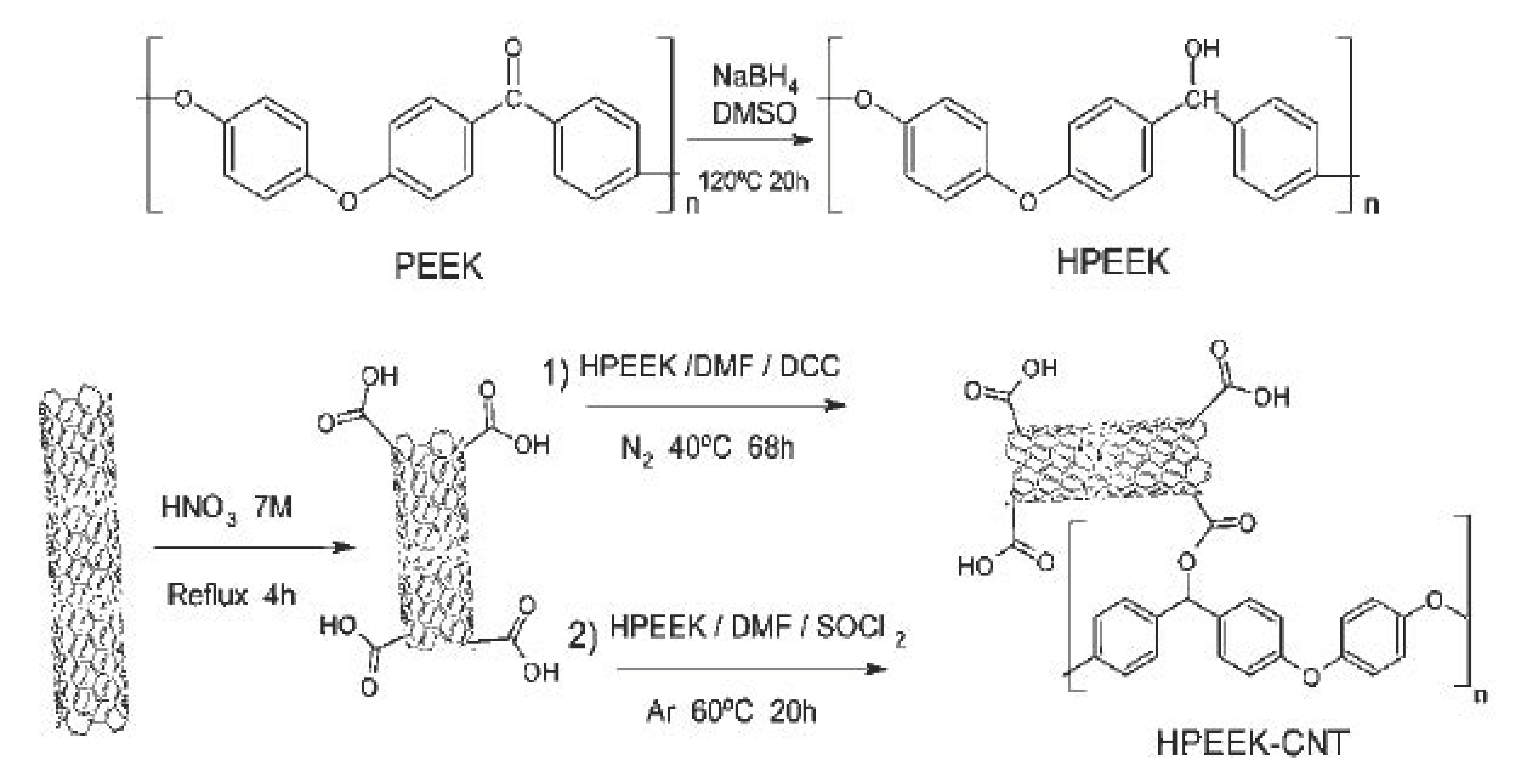 Macromol 01 00006 sch004