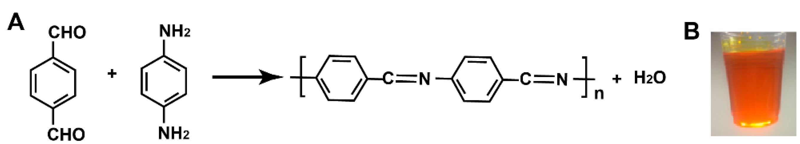 Macromol 01 00007 g001 Macromol 01 00007 g001