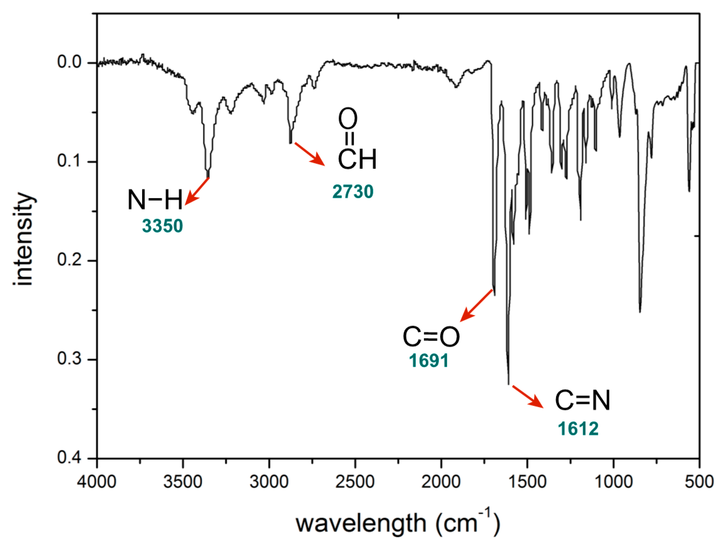 Macromol 01 00007 g002 Macromol 01 00007 g002