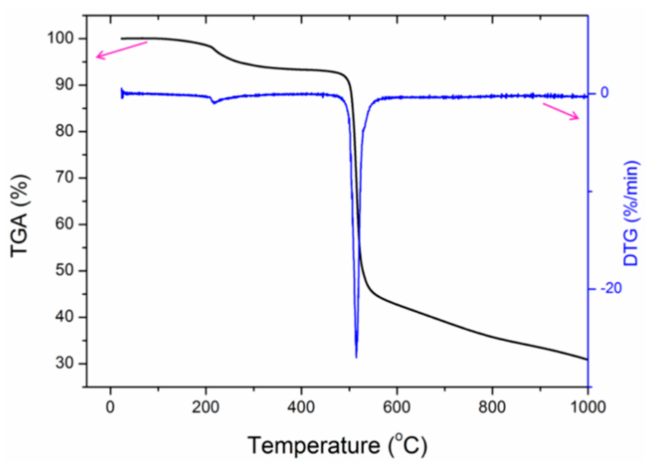 Macromol 01 00007 g003 Macromol 01 00007 g003