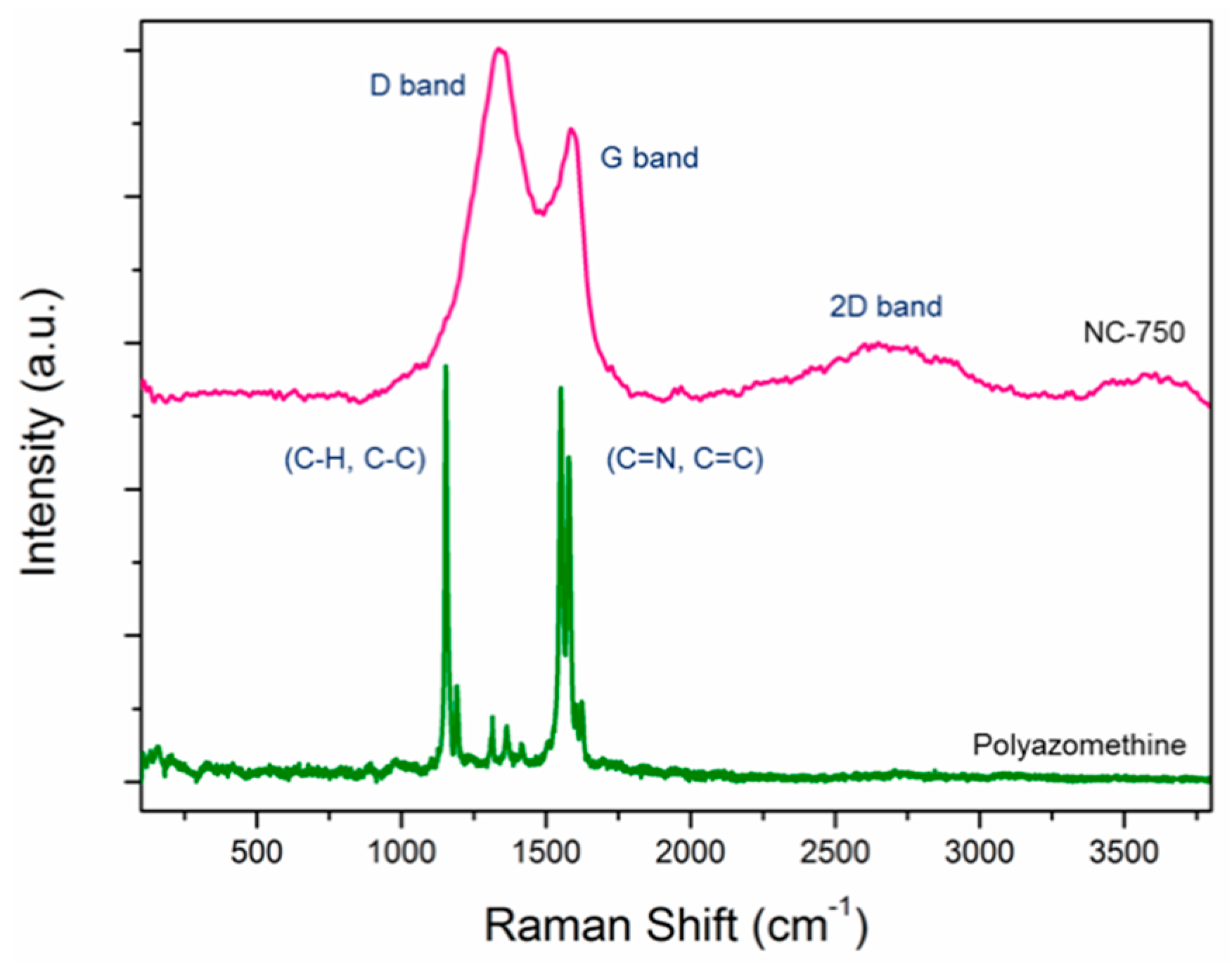 Macromol 01 00007 g006 Macromol 01 00007 g006