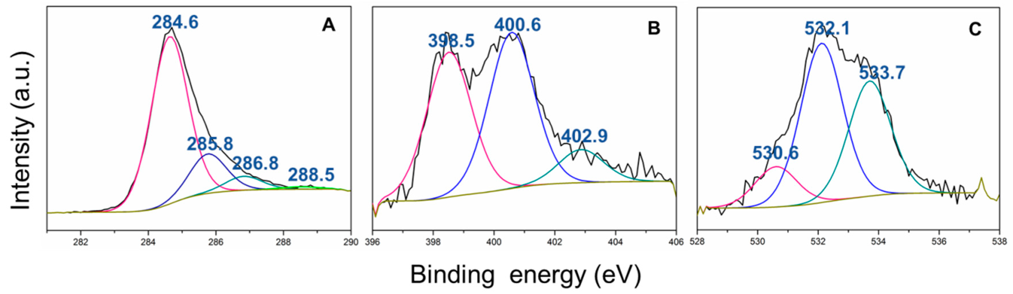 Macromol 01 00007 g007 Macromol 01 00007 g007