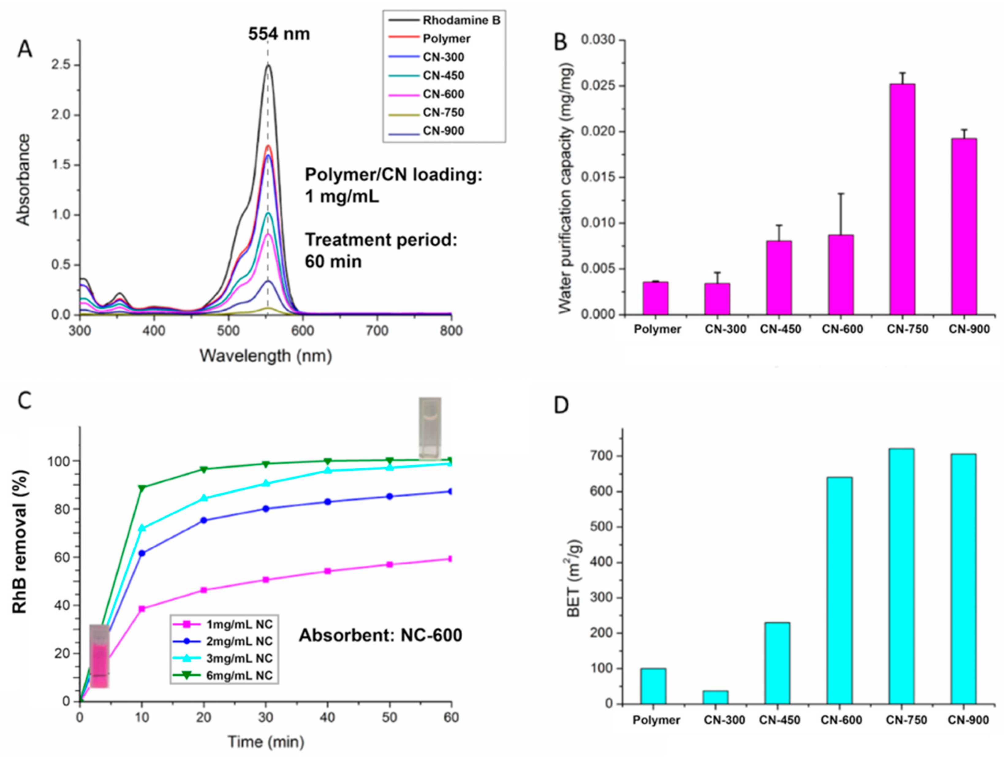 Macromol 01 00007 g008 Macromol 01 00007 g008