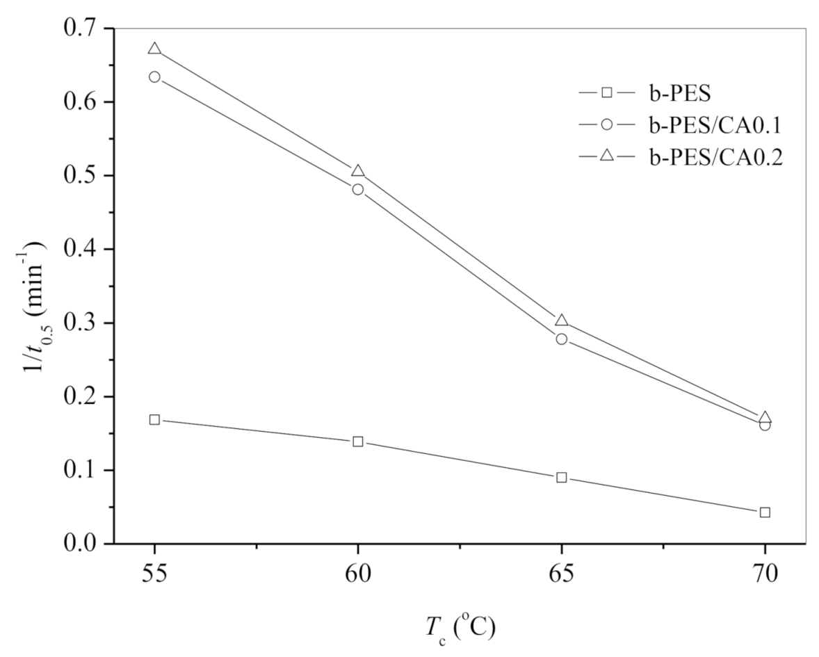 Macromol 01 00009 g005