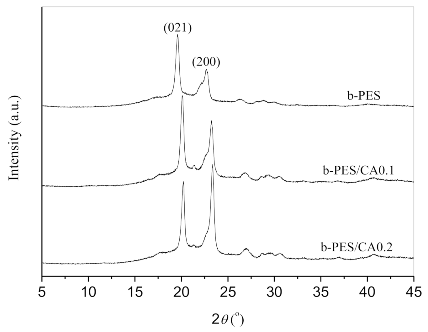 Macromol 01 00009 g007