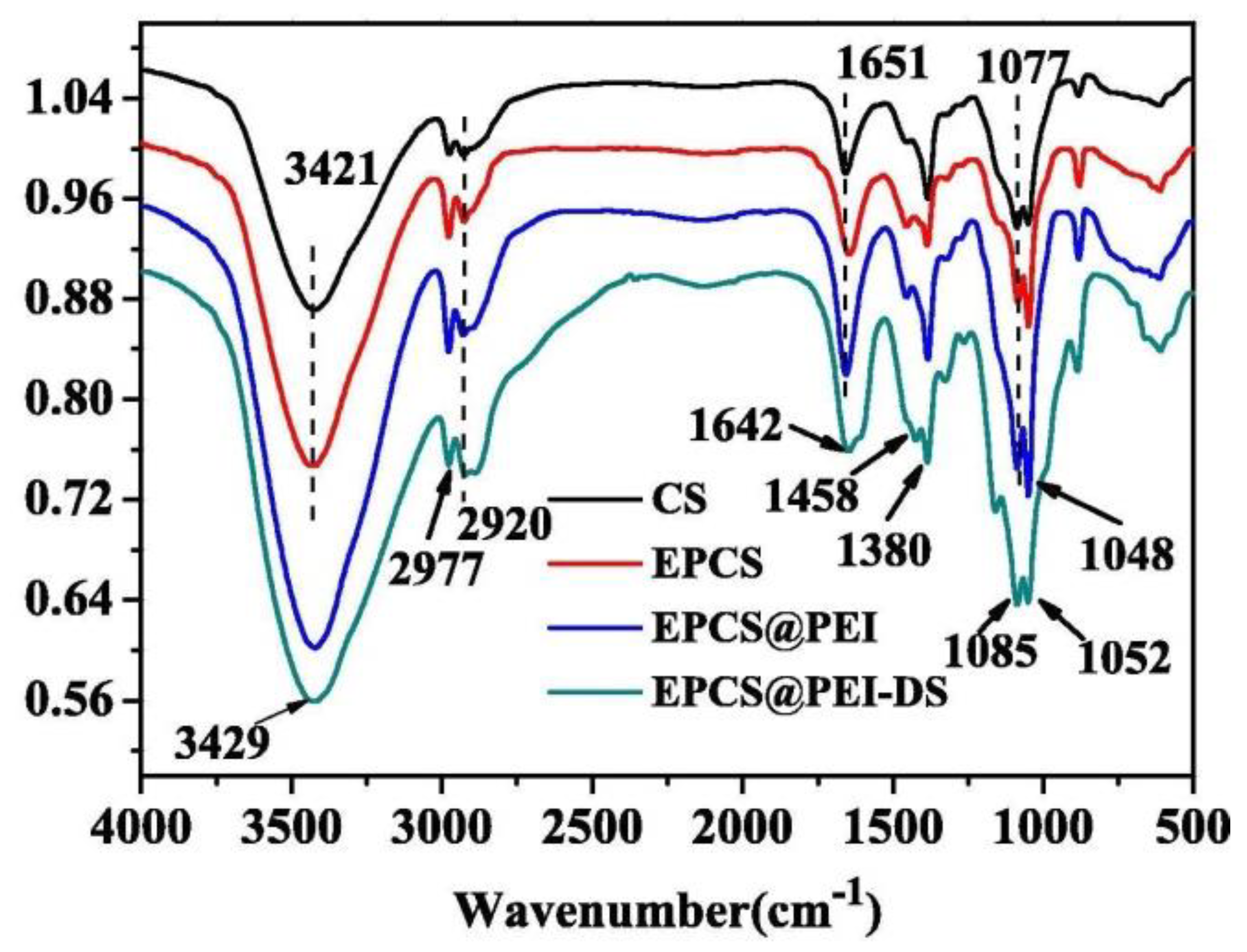Macromol 01 00011 g011 Macromol 01 00011 g011
