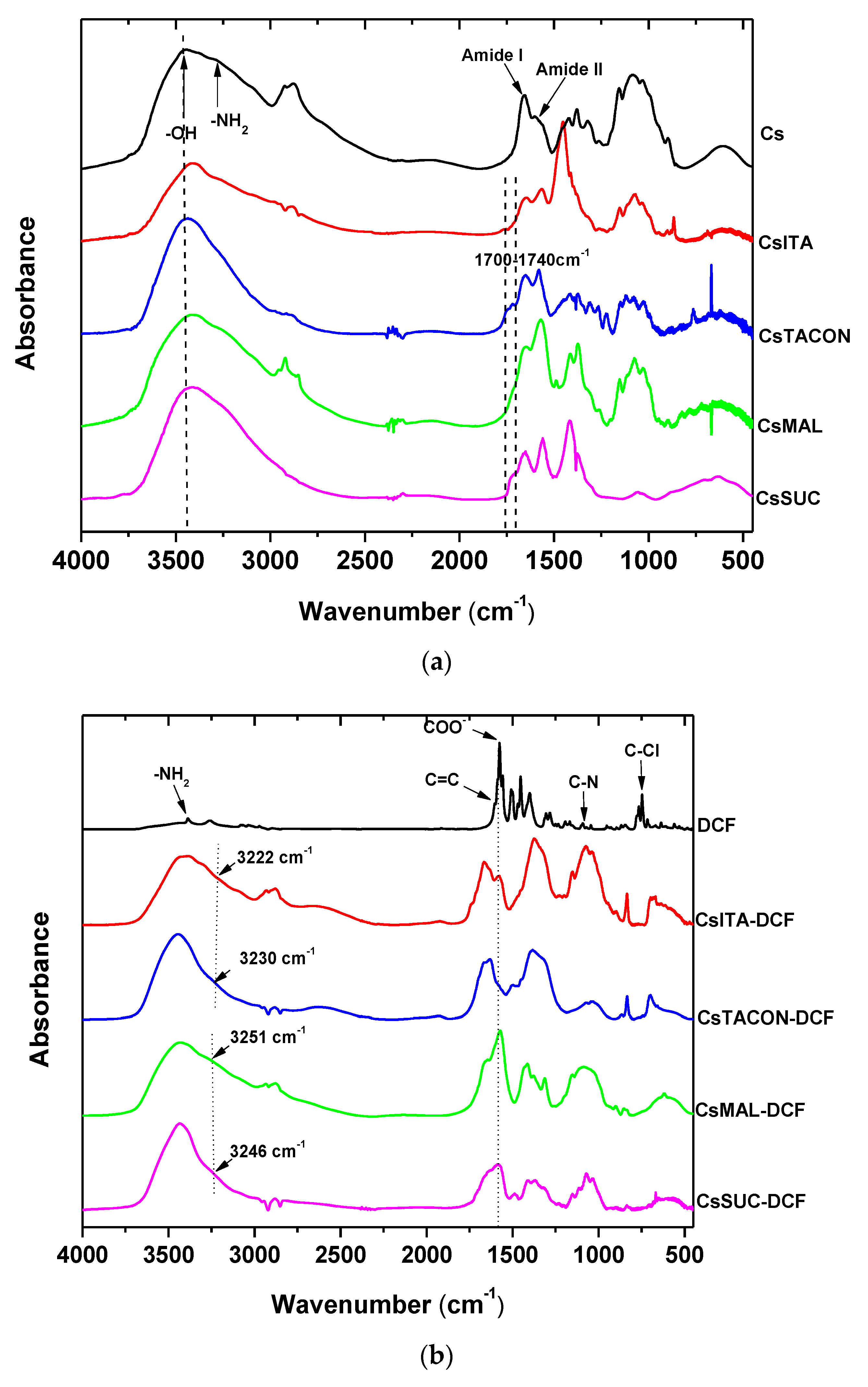Macromol 01 00011 g013 Macromol 01 00011 g013