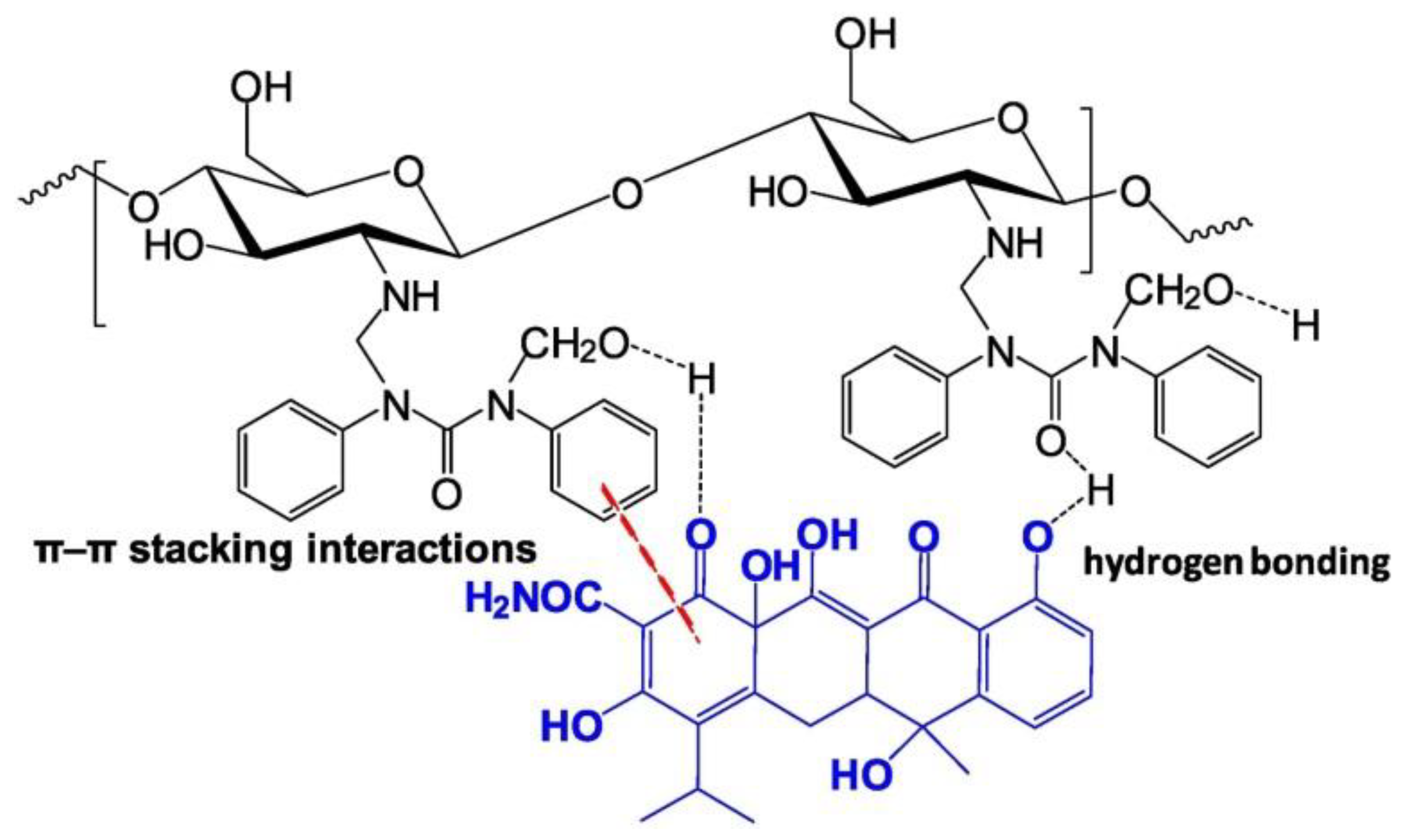 Macromol 01 00011 g014 Macromol 01 00011 g014