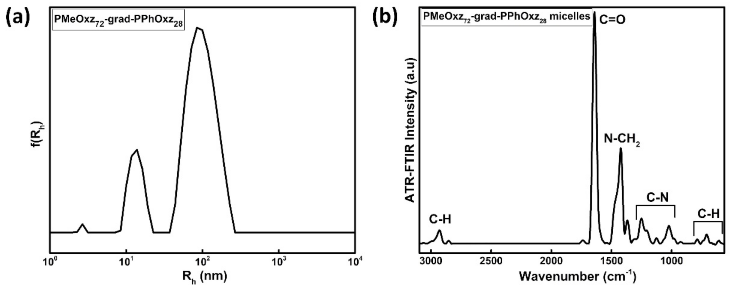 Macromol 01 00014 g001 550