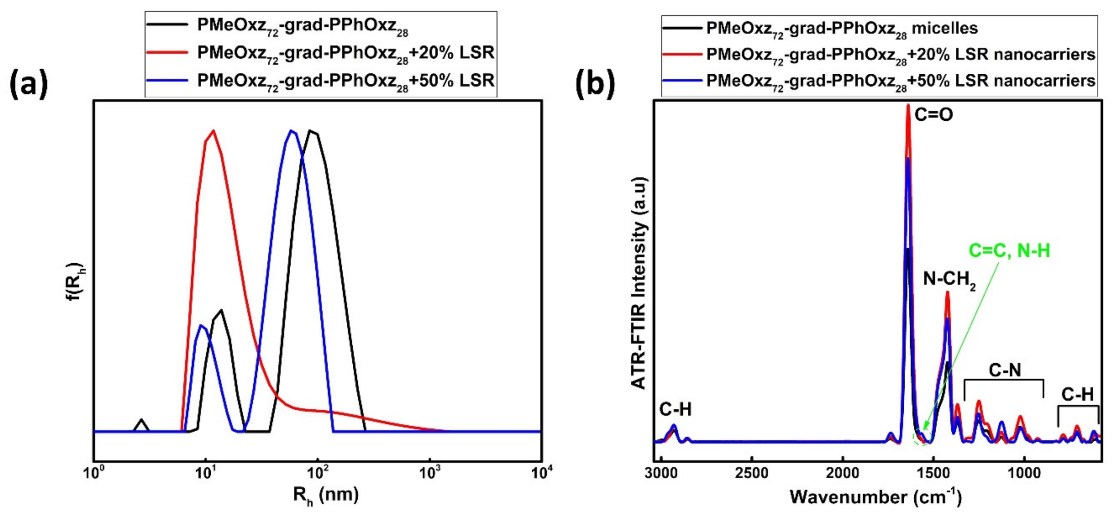 Macromol 01 00014 g002 550
