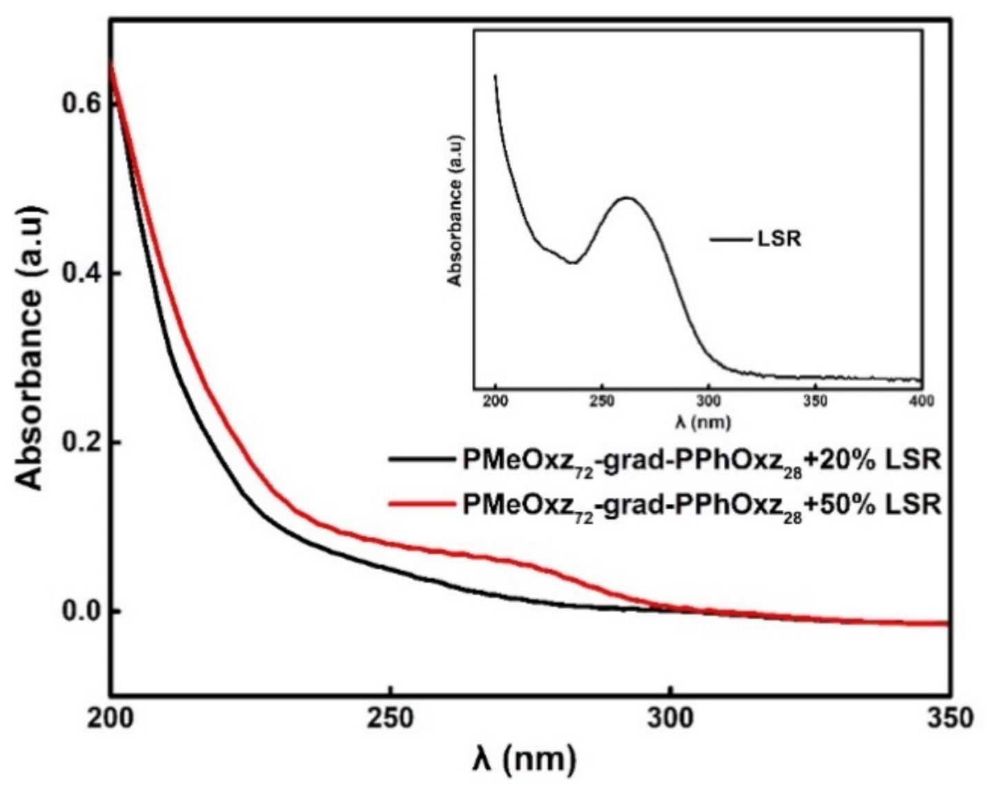 Macromol 01 00014 g003 550