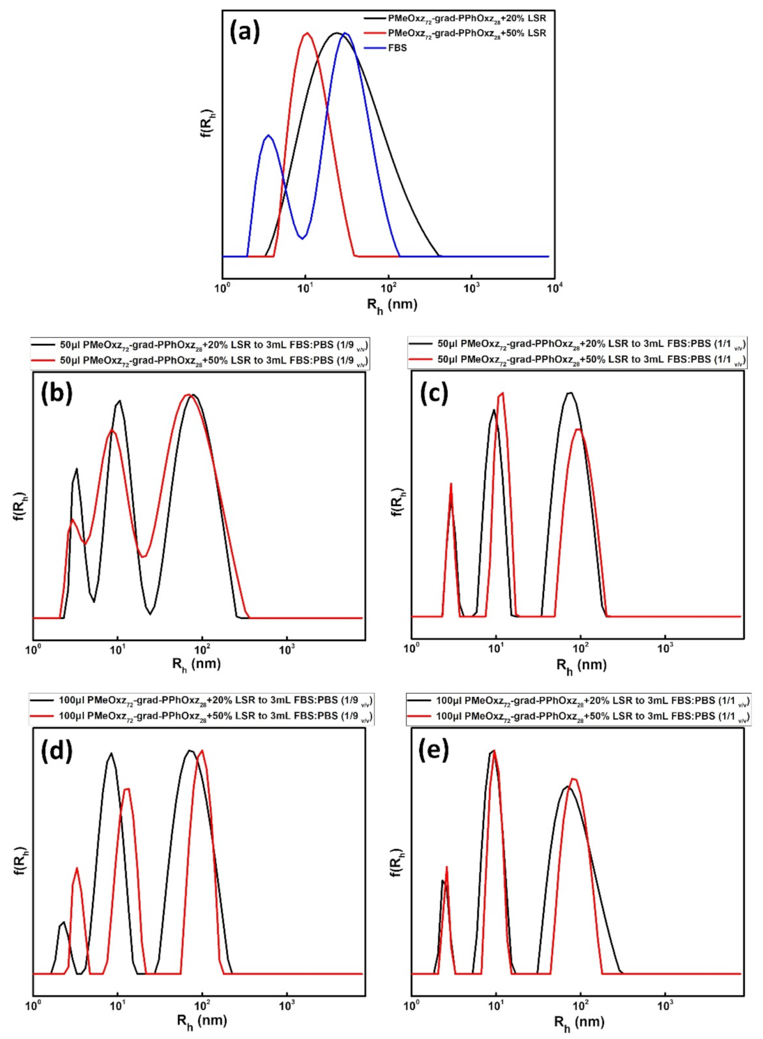 Macromol 01 00014 g005 550