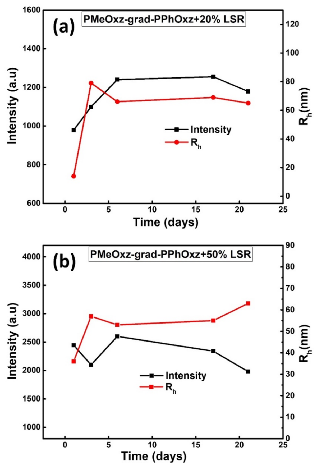 Macromol 01 00014 g006 550