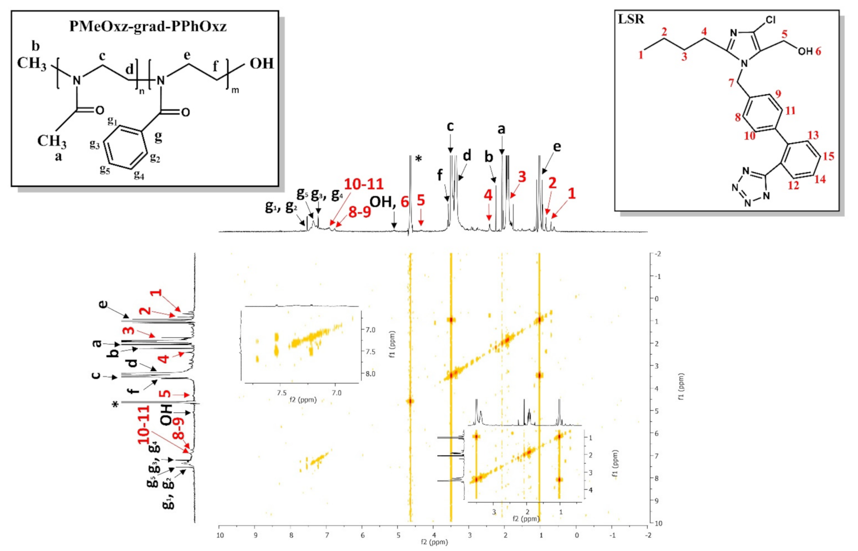 Macromol 01 00014 g008 550