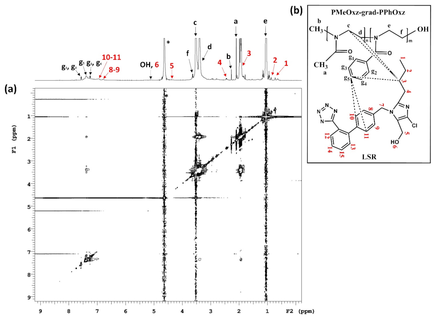 Macromol 01 00014 g009 550