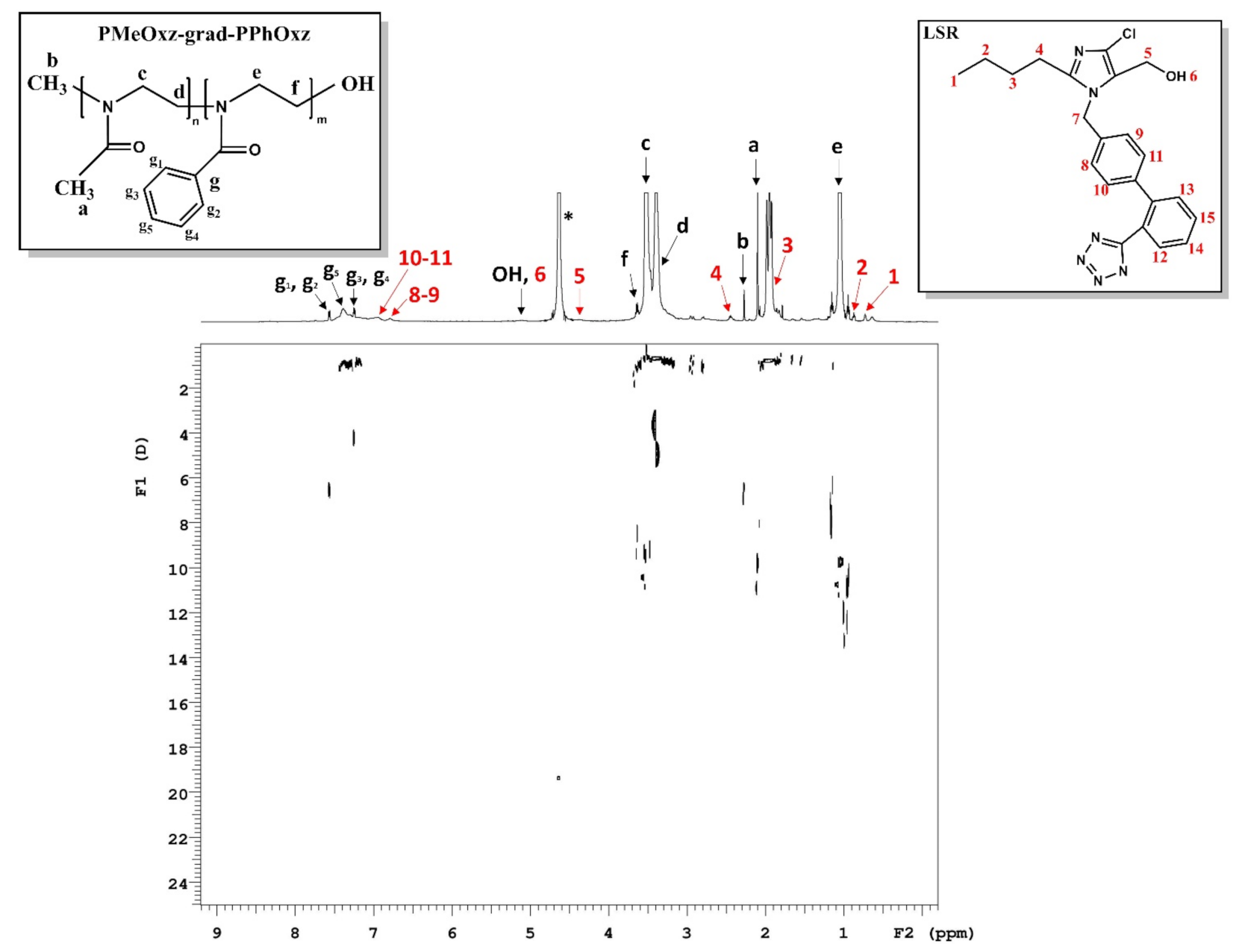 Macromol 01 00014 g010 550