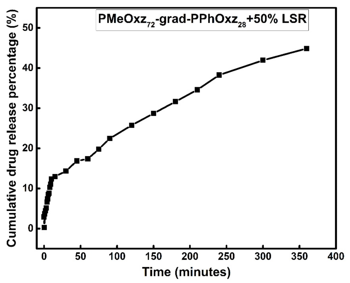 Macromol 01 00014 g012 550