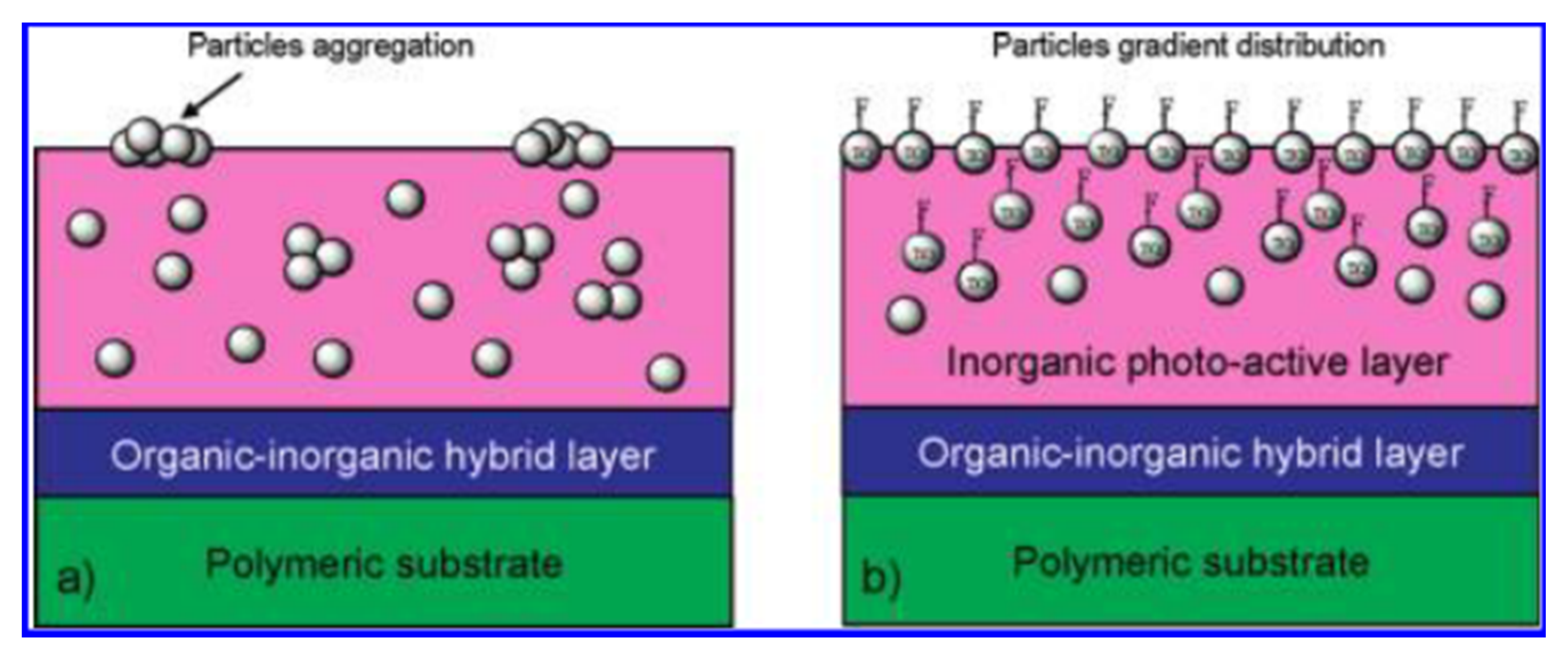 Macromol 01 00015 g010