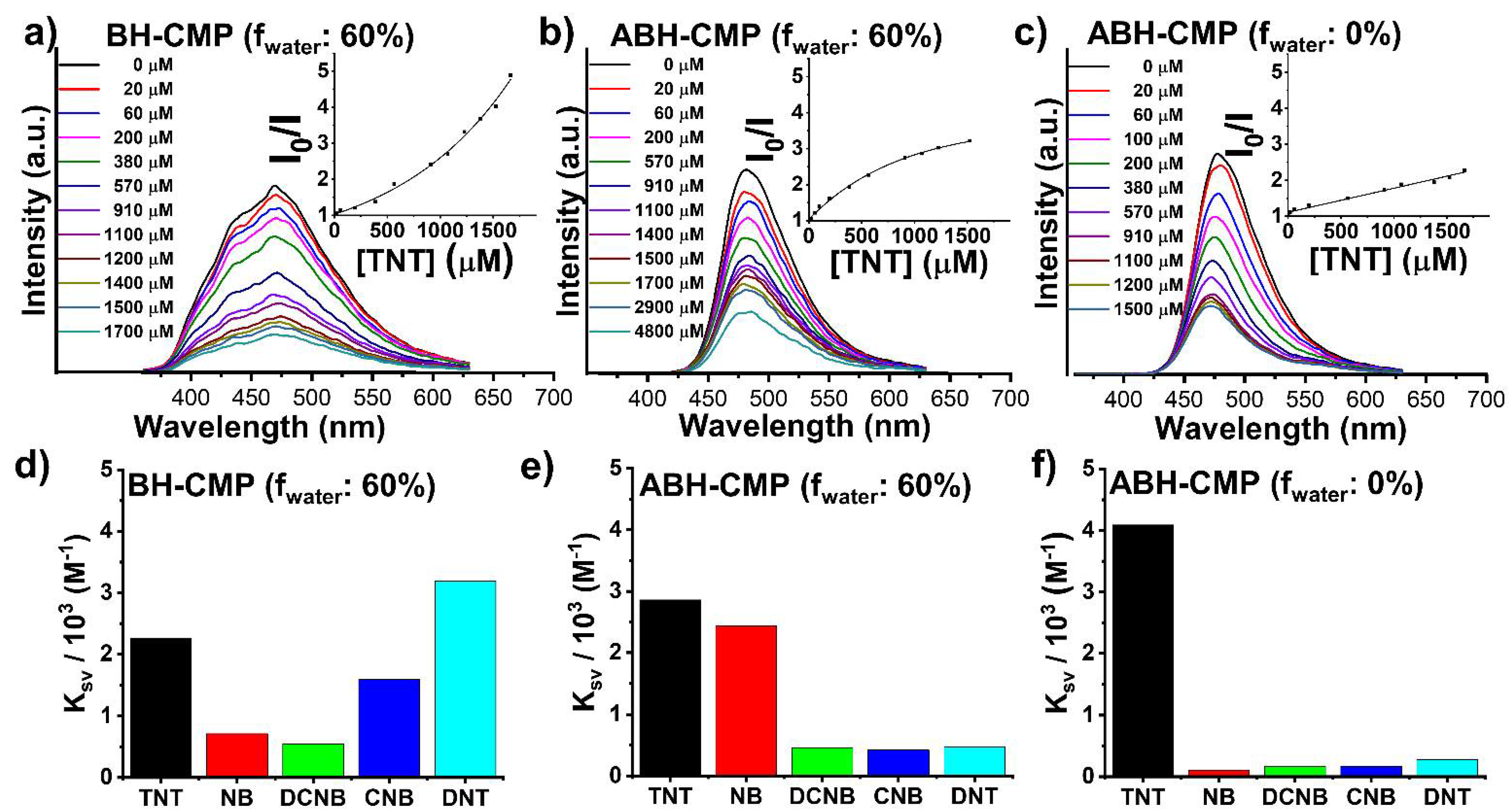 Macromol 01 00016 g003