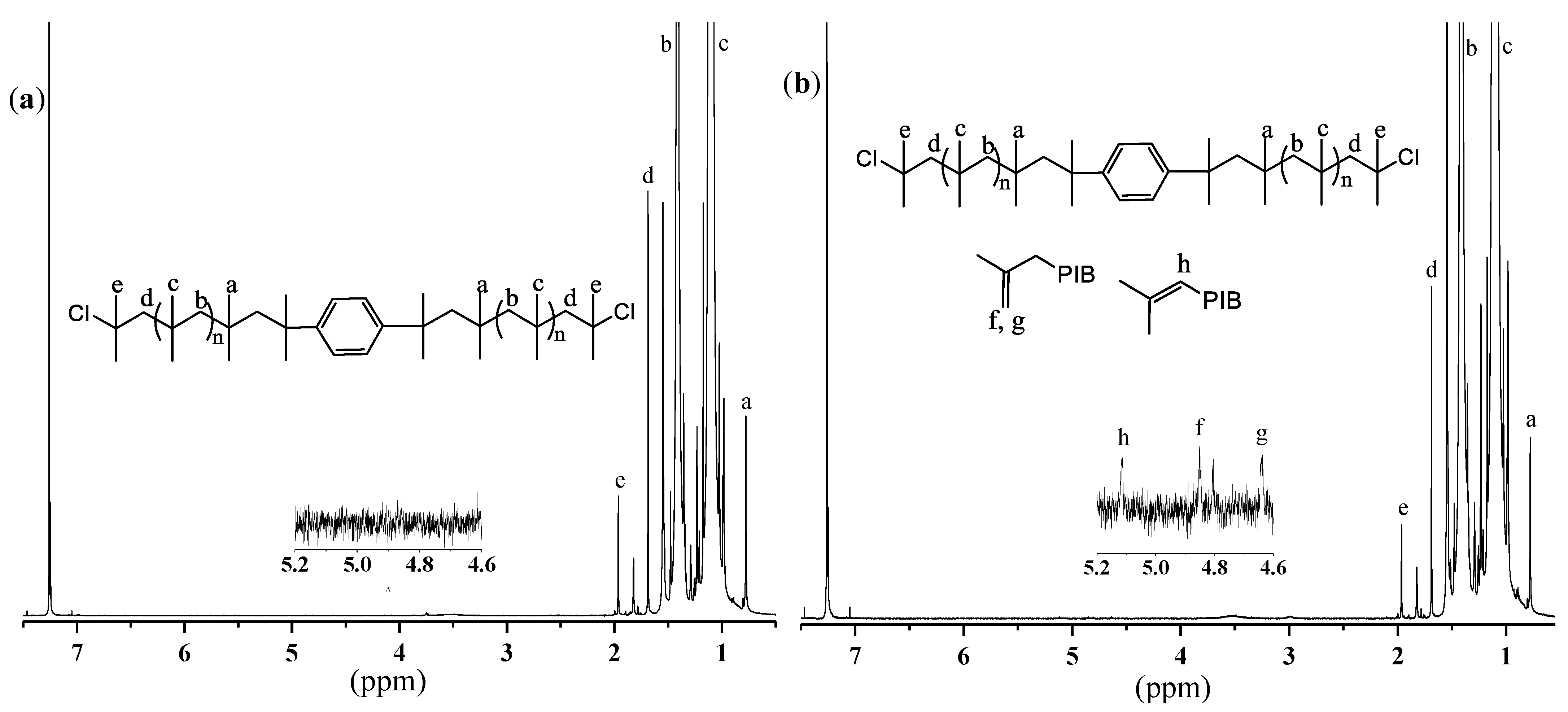 Macromol 01 00017 g002