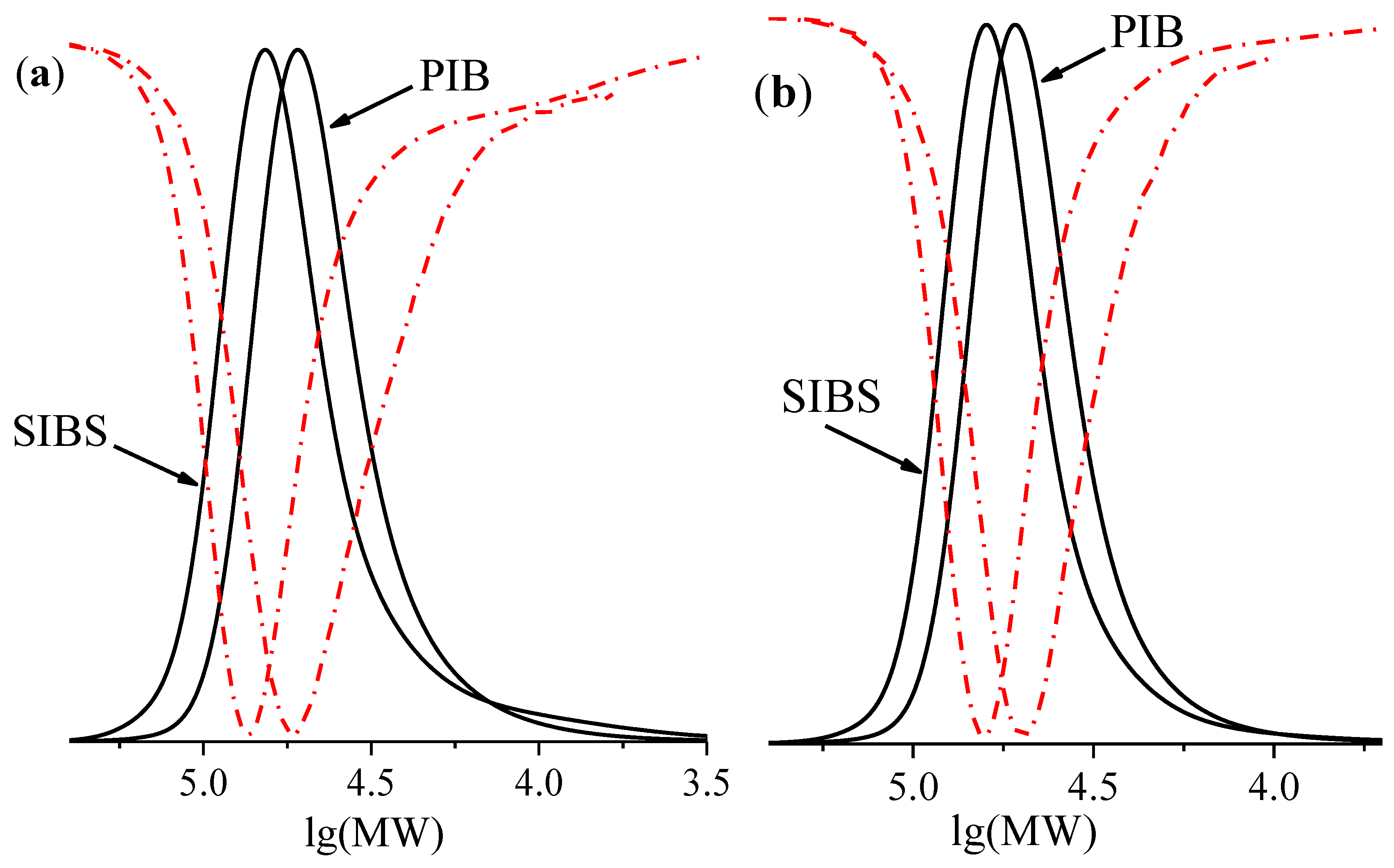 Macromol 01 00017 g004