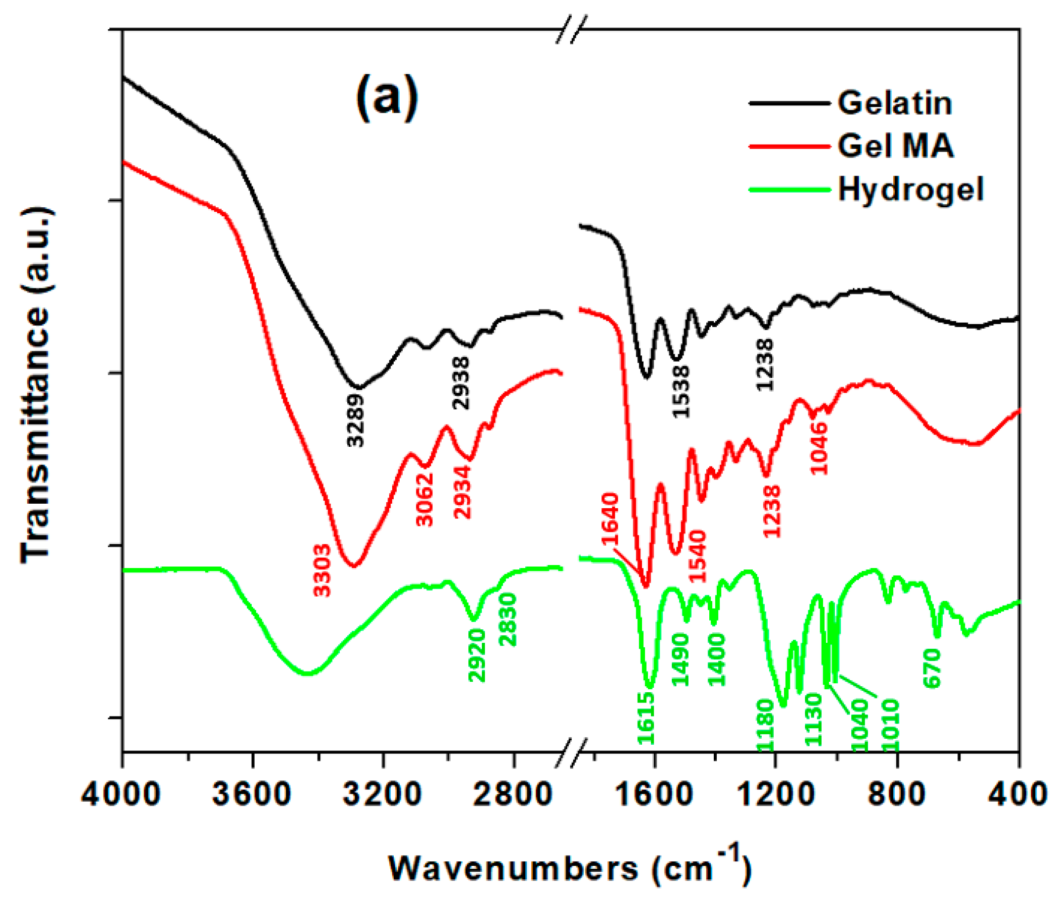 Macromol 01 00018 g001a