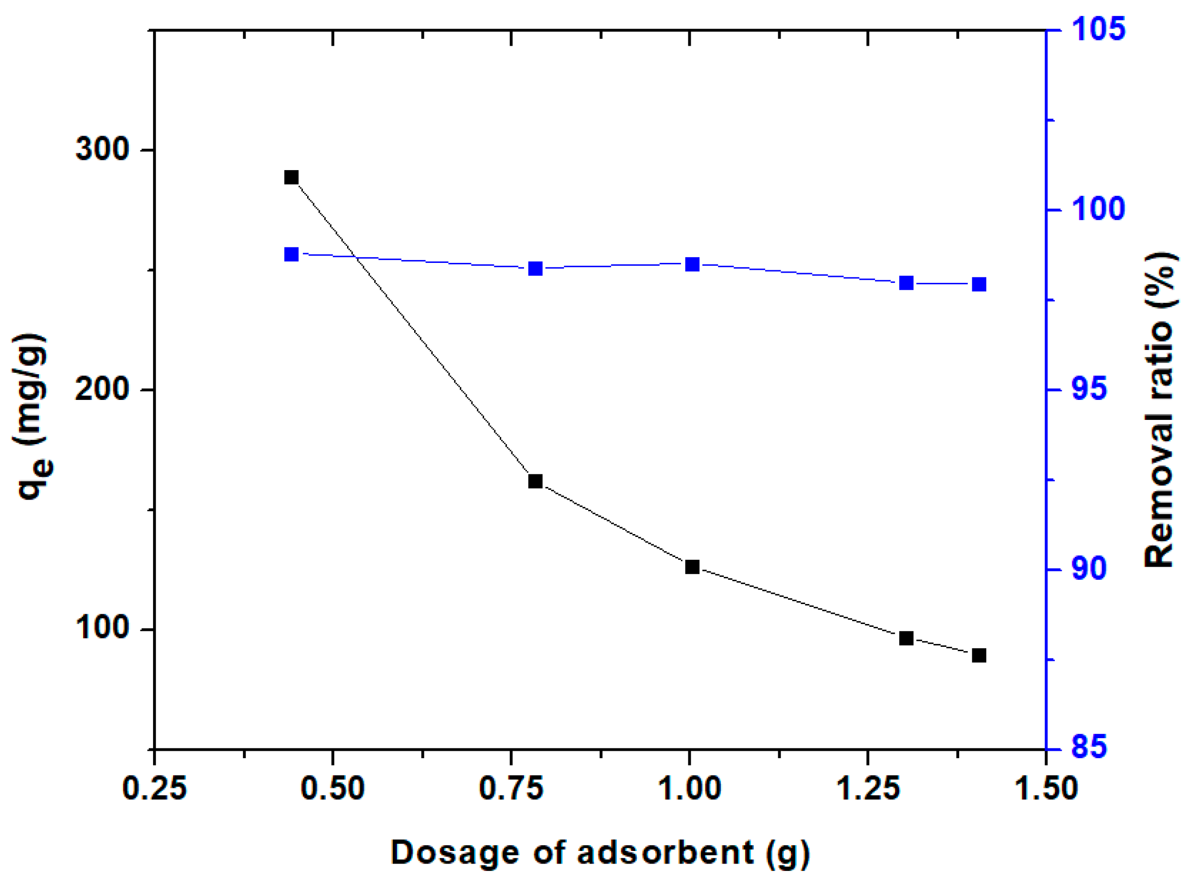 Macromol 01 00018 g003