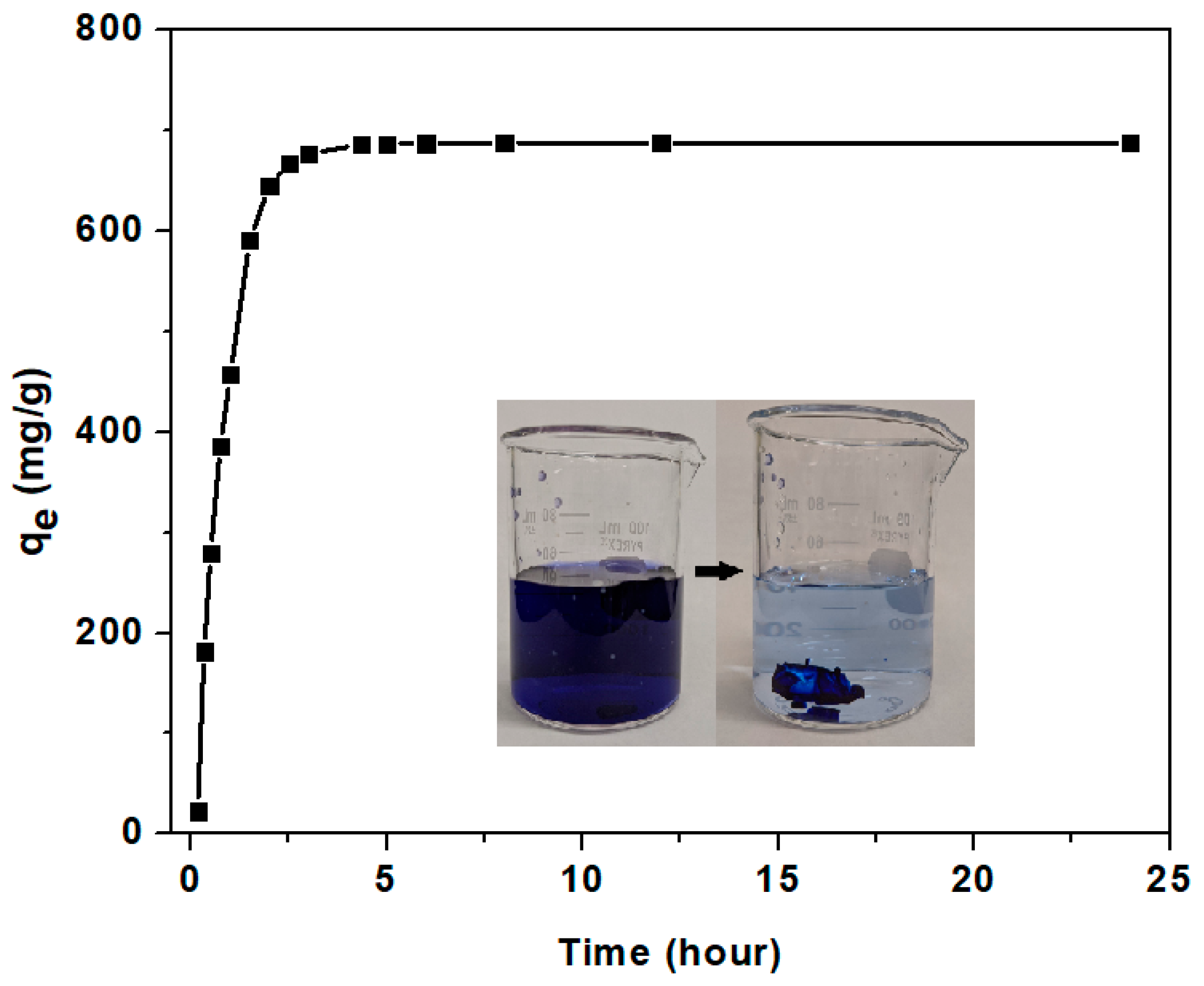 Macromol 01 00018 g005