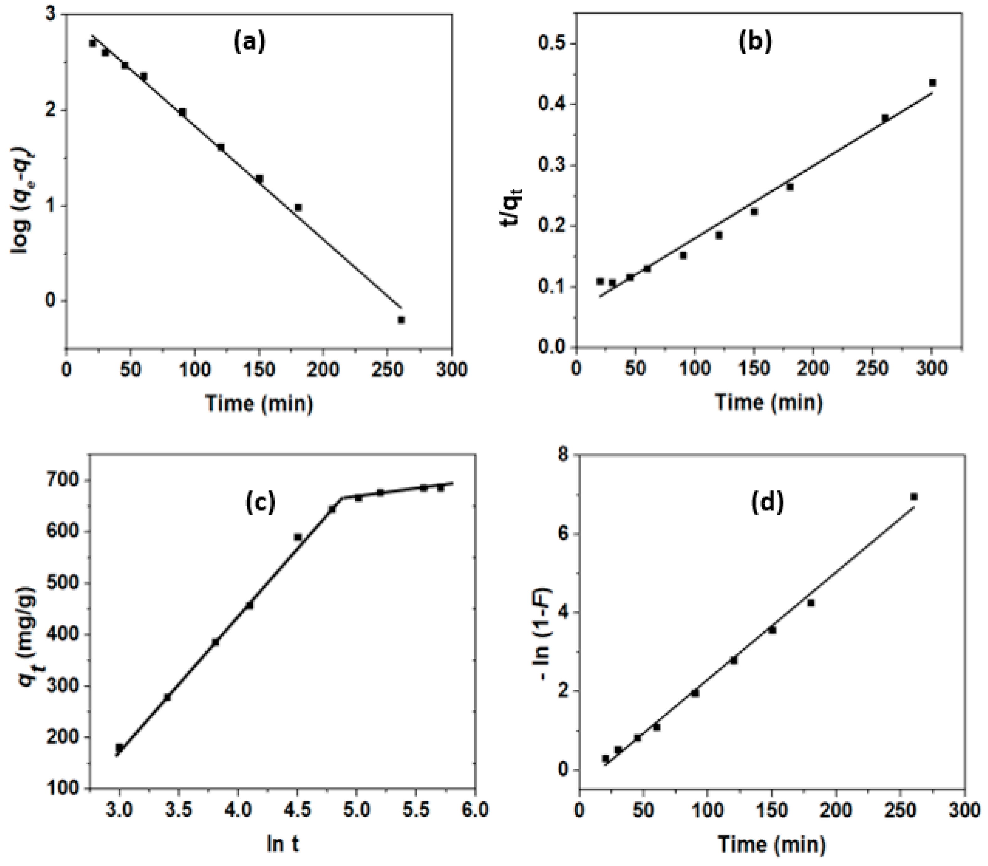 Macromol 01 00018 g006