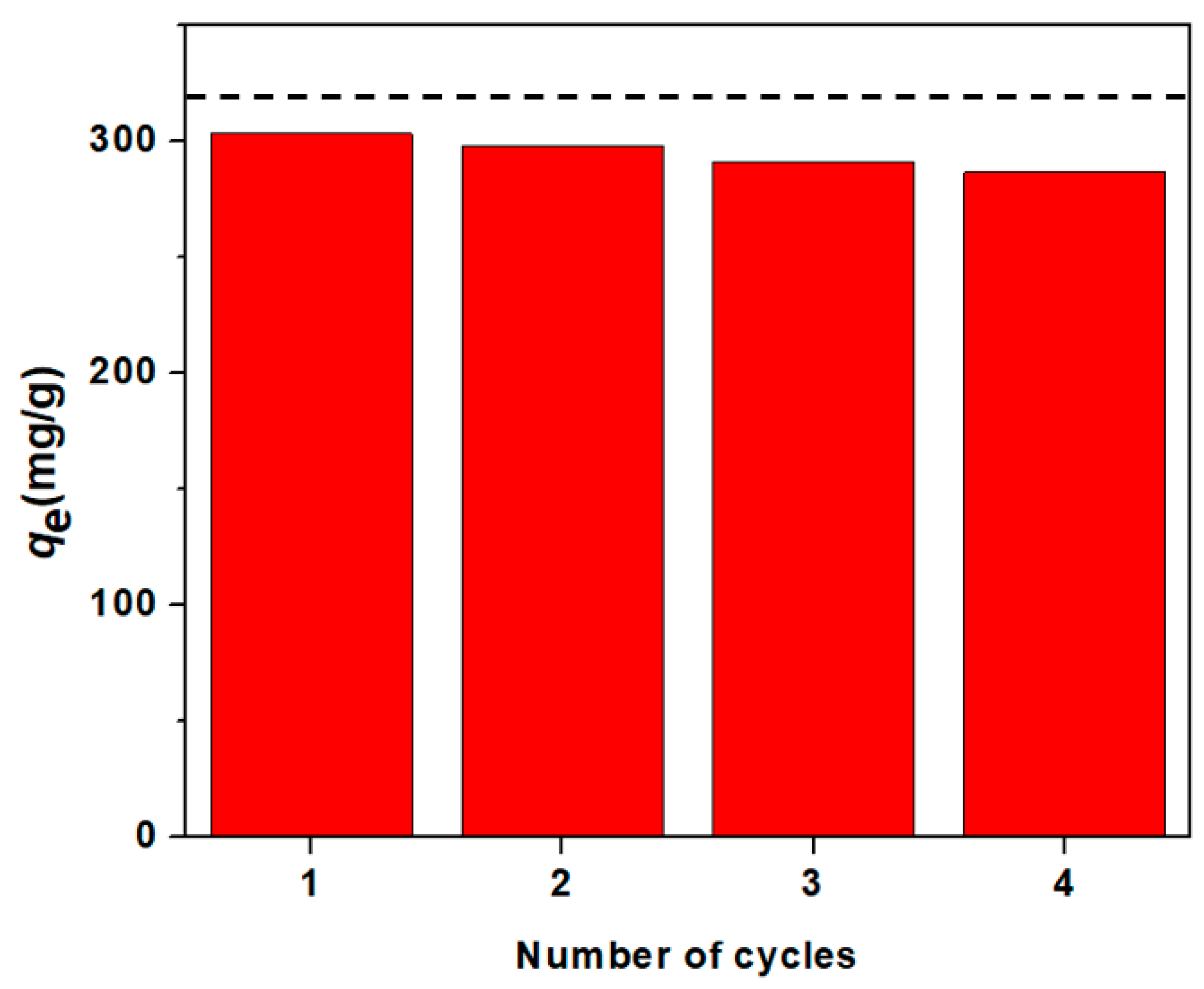 Macromol 01 00018 g009