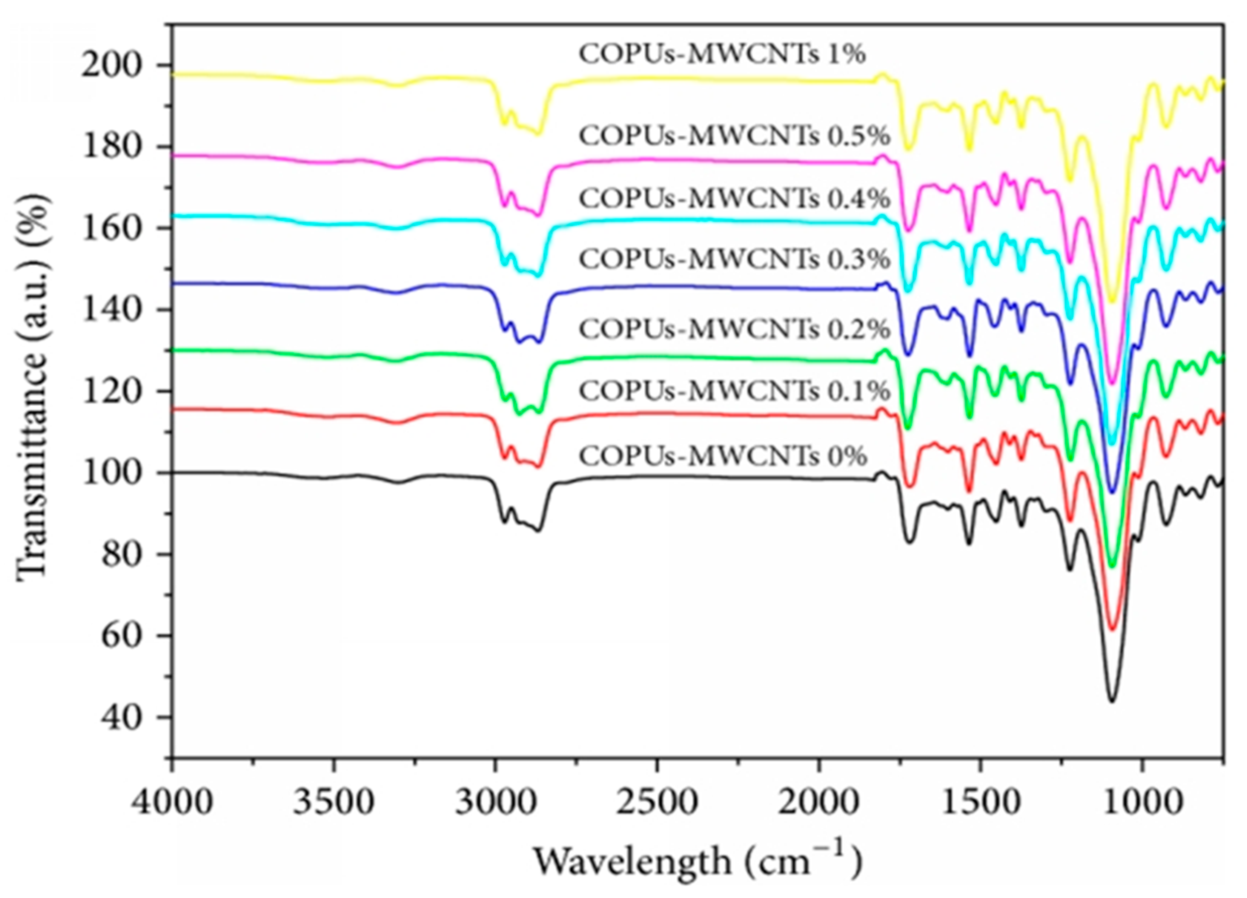 Macromol 01 00019 g002