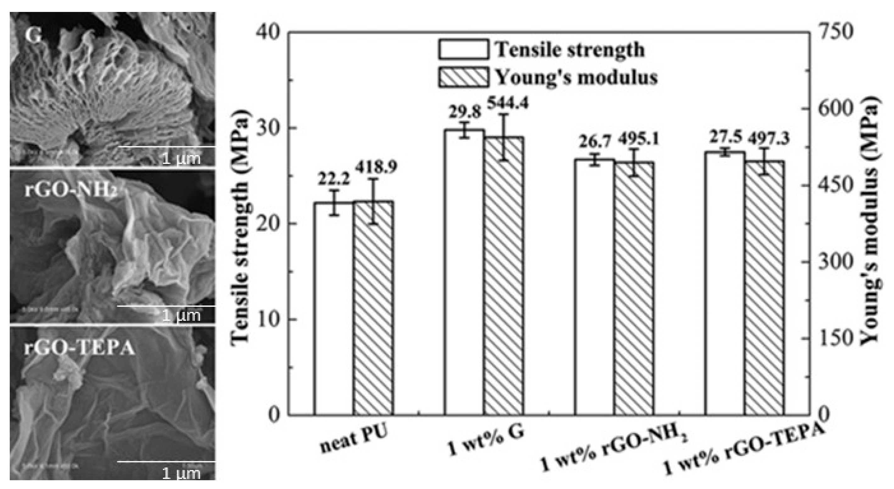 Macromol 01 00019 g003