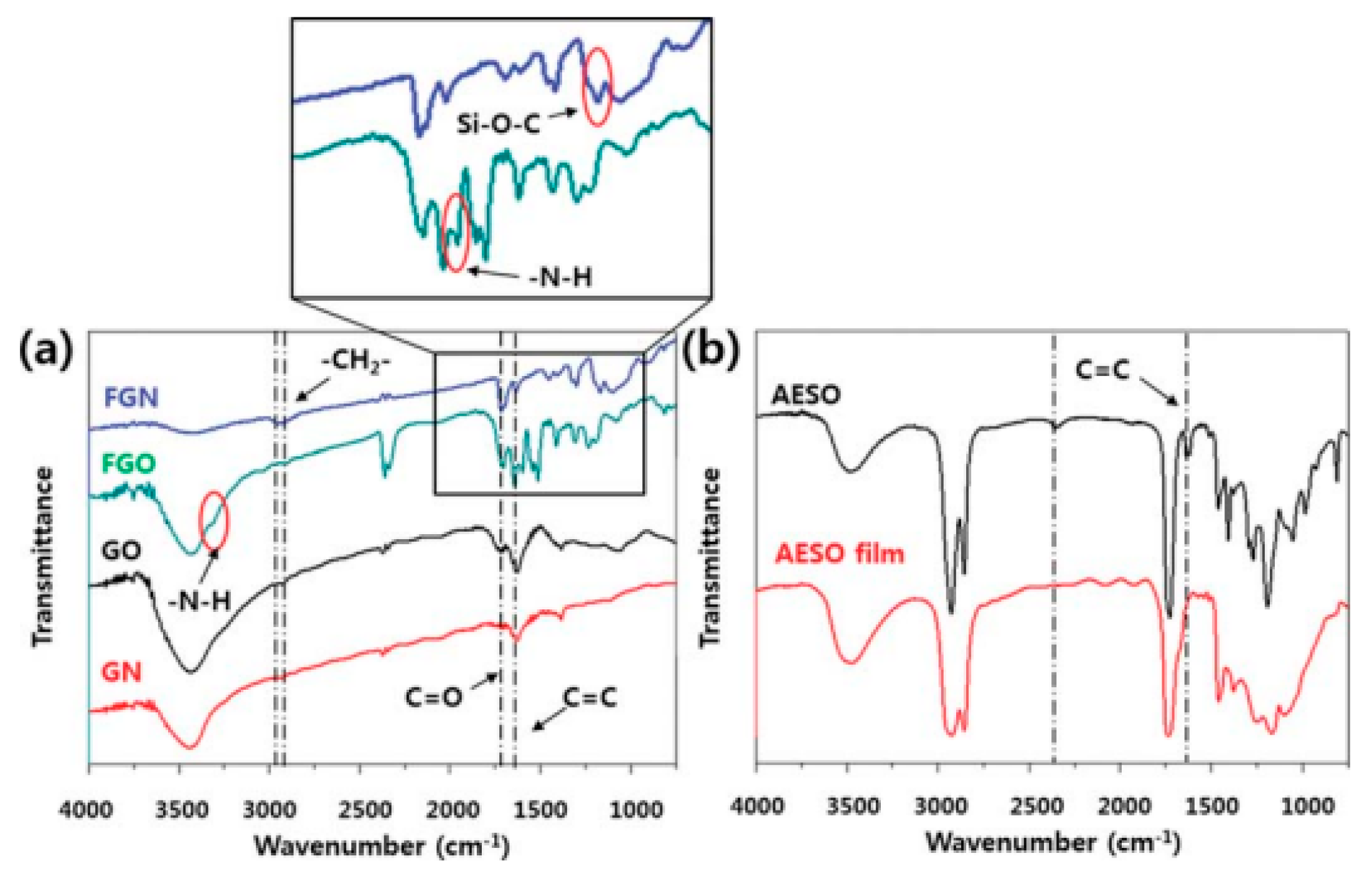 Macromol 01 00019 g004
